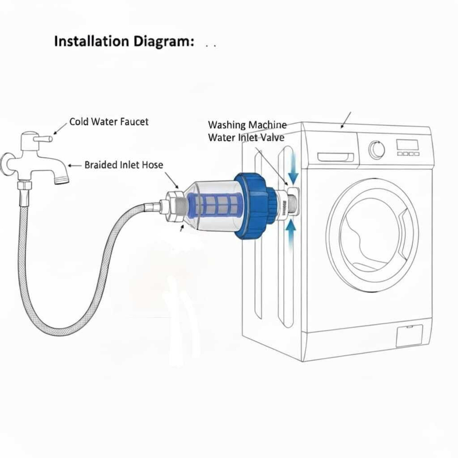 Image of PureMyst Inch Anti-Scale Hard Water Filter for Washing Machines with Polyphosphate Ball Tap Mount Water Filter