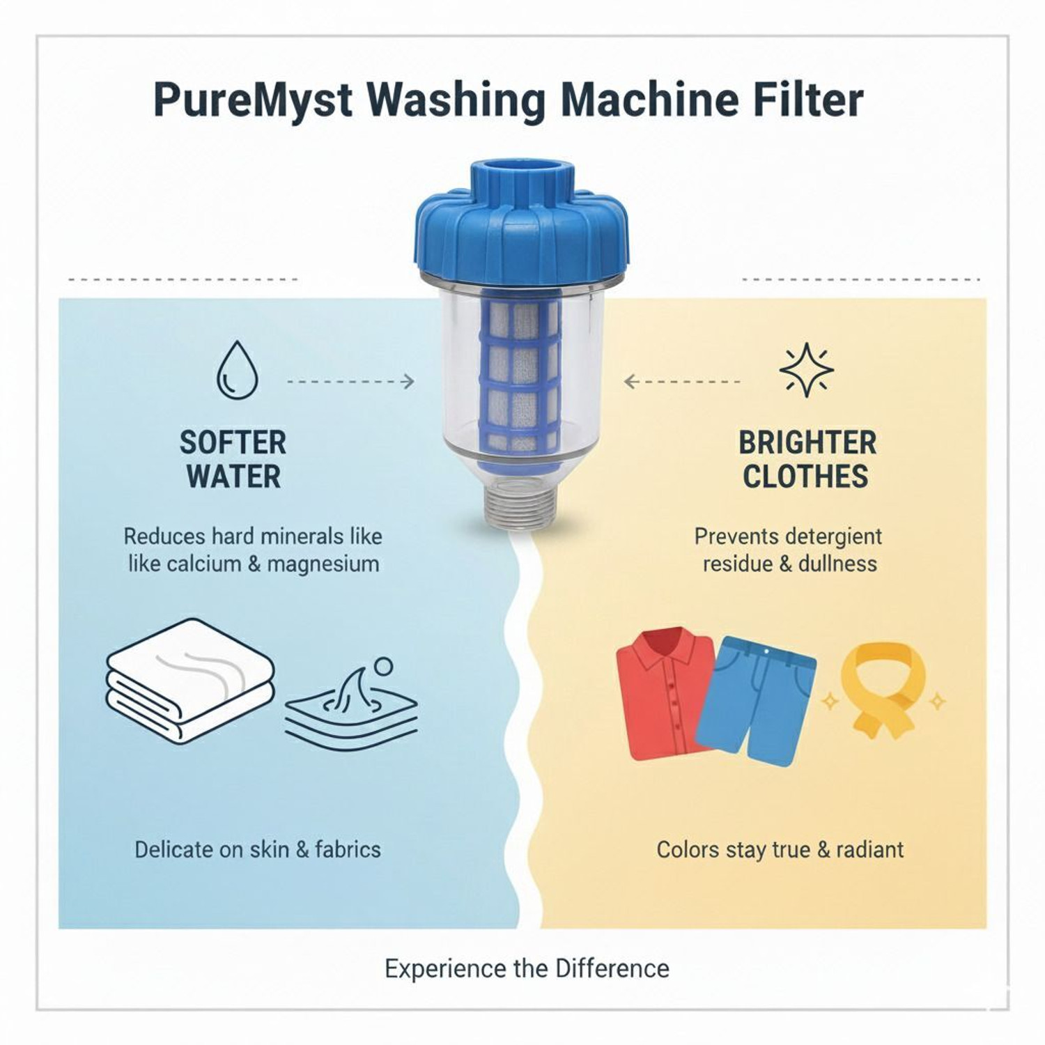 Image of PureMyst Inch Anti-Scale Hard Water Filter for Washing Machines with Polyphosphate Ball Tap Mount Water Filter