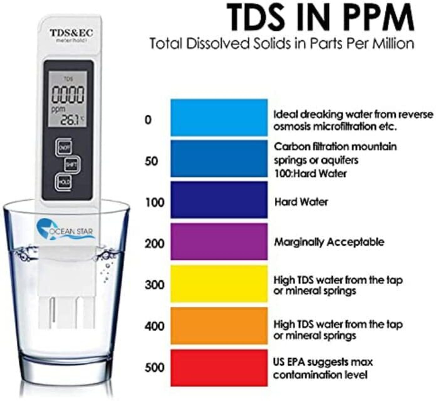 Image of OCEAN STAR Digital Water Tds Ec and Temperature 3 In 1 Meter, Purity Tester, Atc Function Digital TDS Meter