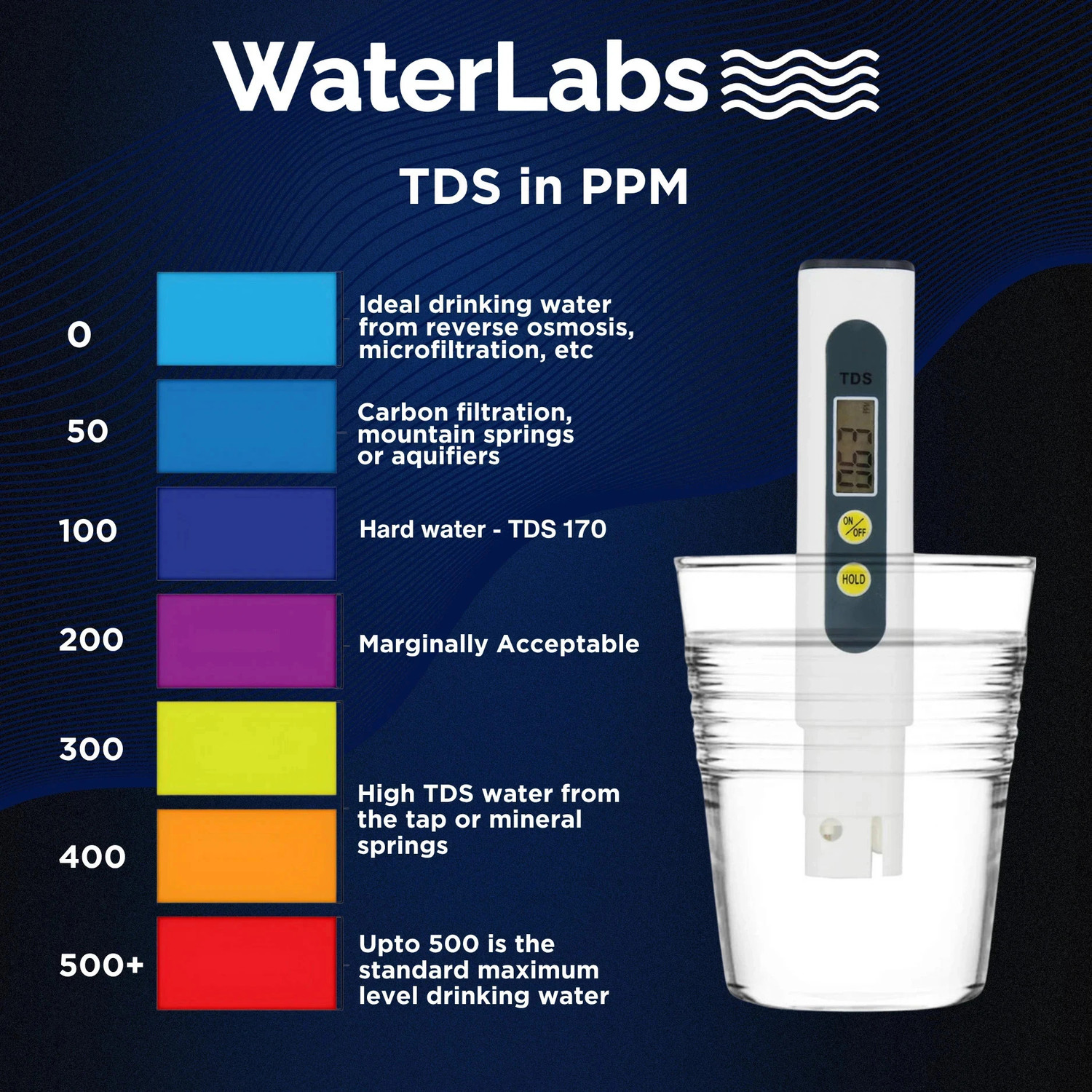Image of WaterLabs Water Quality Tester 0-999ppm Portable LCD Purity Checker Digital TDS Meter