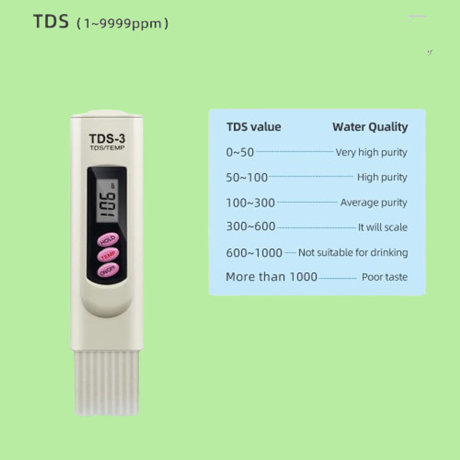 Image of OneTech TDS Meter12 with Temperature And Water Quality Measurement For Ro Purifier Digital TDS Meter