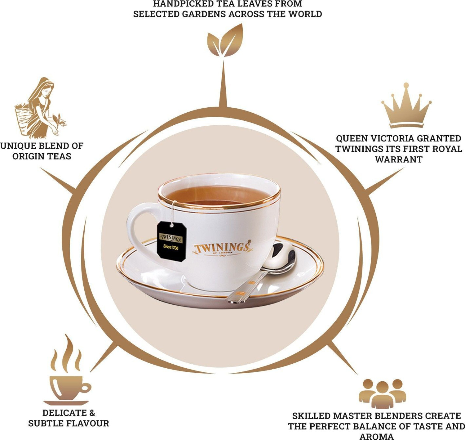 Image of TWININGS Darjeeling Tea, Light Strength, Delicate and Subtle Black Tea Bags Box