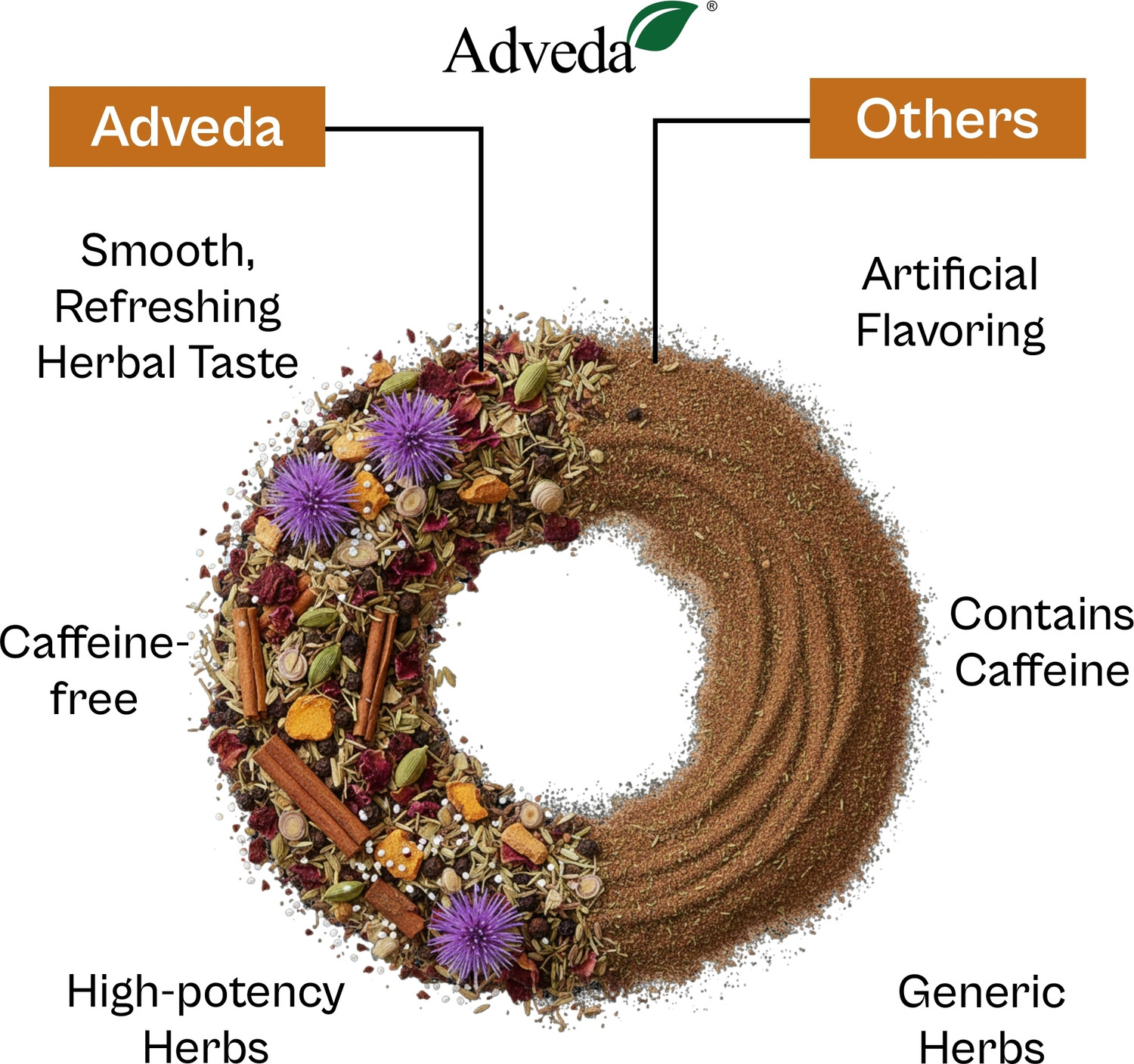 Image of Adveda Liver Detox Herbal Tea- 20 Tea Bags | Daily Liver Cleanse & Toxin Flush Tea Herbal Tea Box