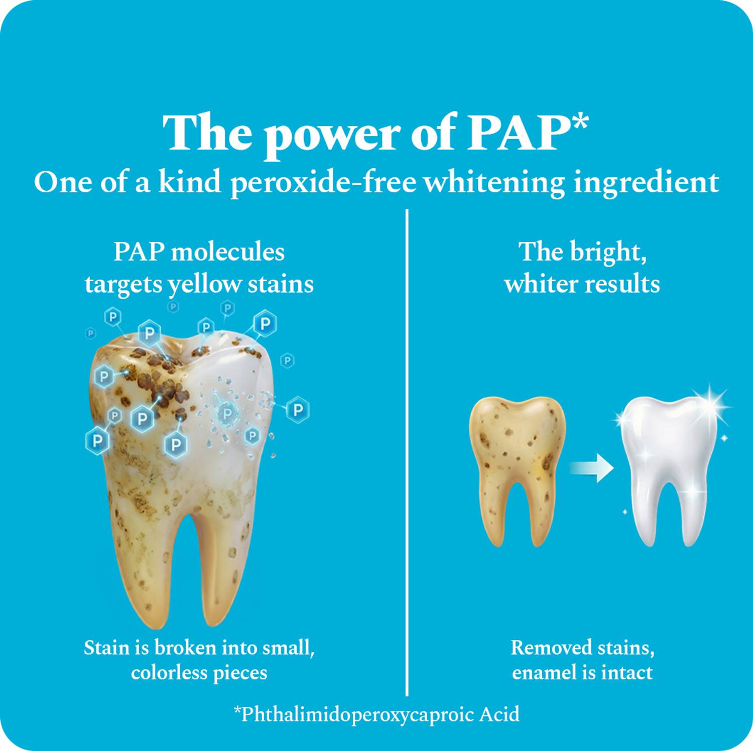 Perfora Teeth Whitening Strips 14 Treatments - Image 4