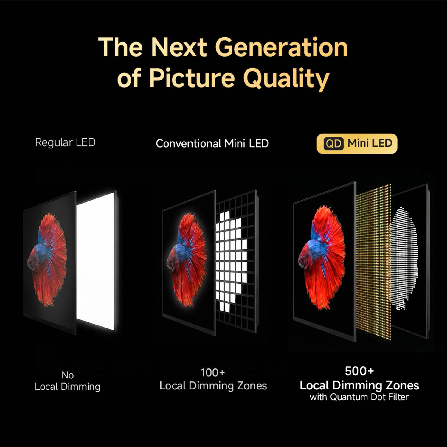 Xiaomi S Series 65 inch 4K Mini LED Smart TV - Image 5