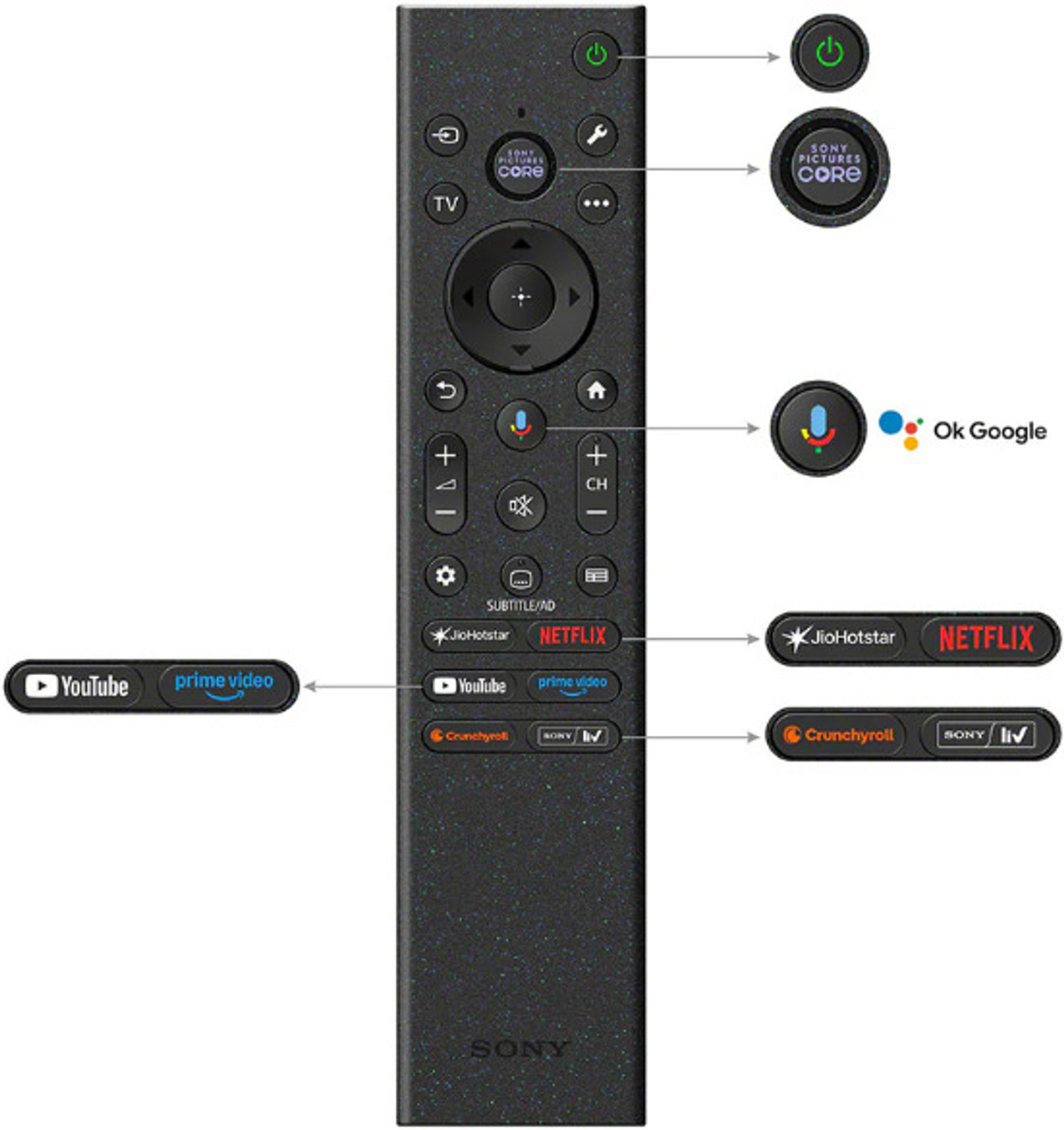 Image of SONY 164 cm (65 inch) Ultra HD (4K) LED Smart Google TV 2026 Edition with BRAVIA 3II Smart LED