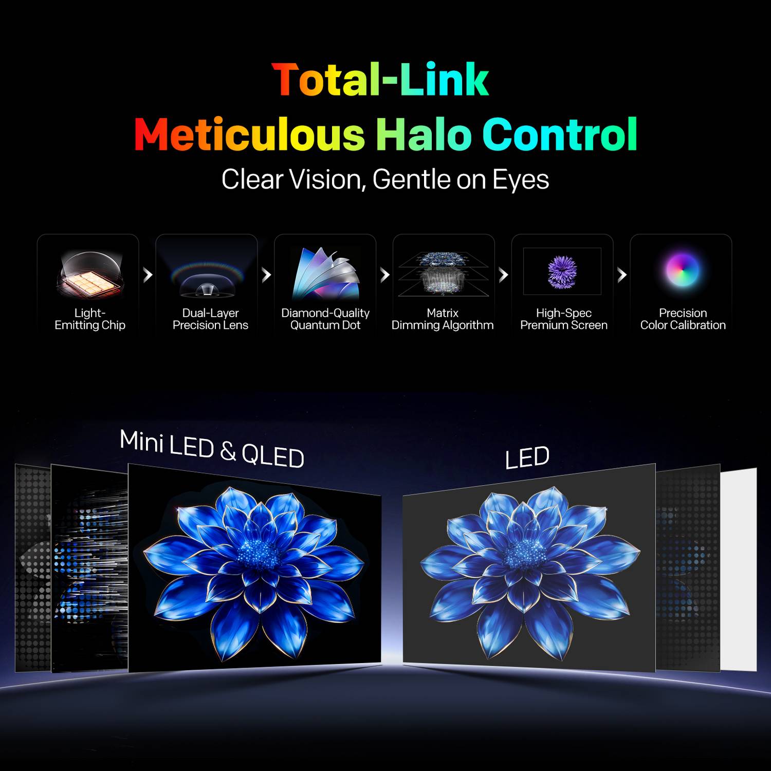 Coocaa 55 inch 4K Mini LED Smart TV 2025 Edition - Image 5