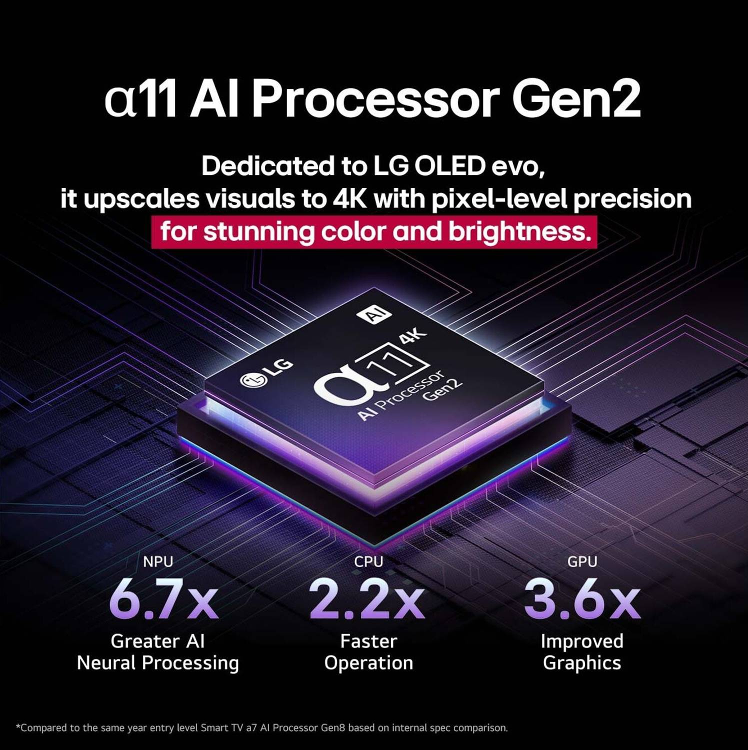 LG evo AI G5 65 inch OLED 4K Smart TV - Image 5