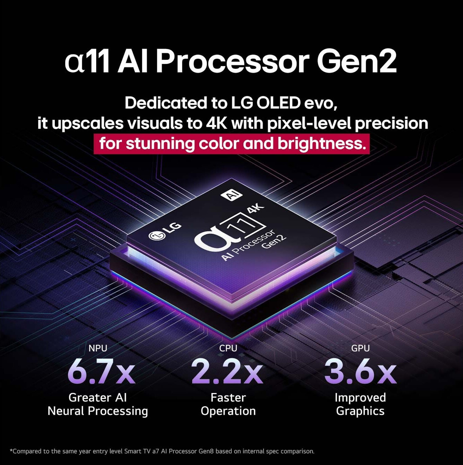 Image of LG evo AI G5 164 cm (65 inch) OLED Ultra HD (4K) Smart WebOS TV with Alpha 11 AI Processor 4K Gen2 | Brightness Booster Ultimate | AI Picture Pro | Dolby Vision | AI Sound Pro (Virtual 11.1.2ch Up-mix) | Dolby Atmos | Up to 165Hz Variable Refresh Rate | 60W Sound Output | 2.5 GB RAM | 16 GB ROM | Nvidia G-Sync & AMD Freesync Compatible