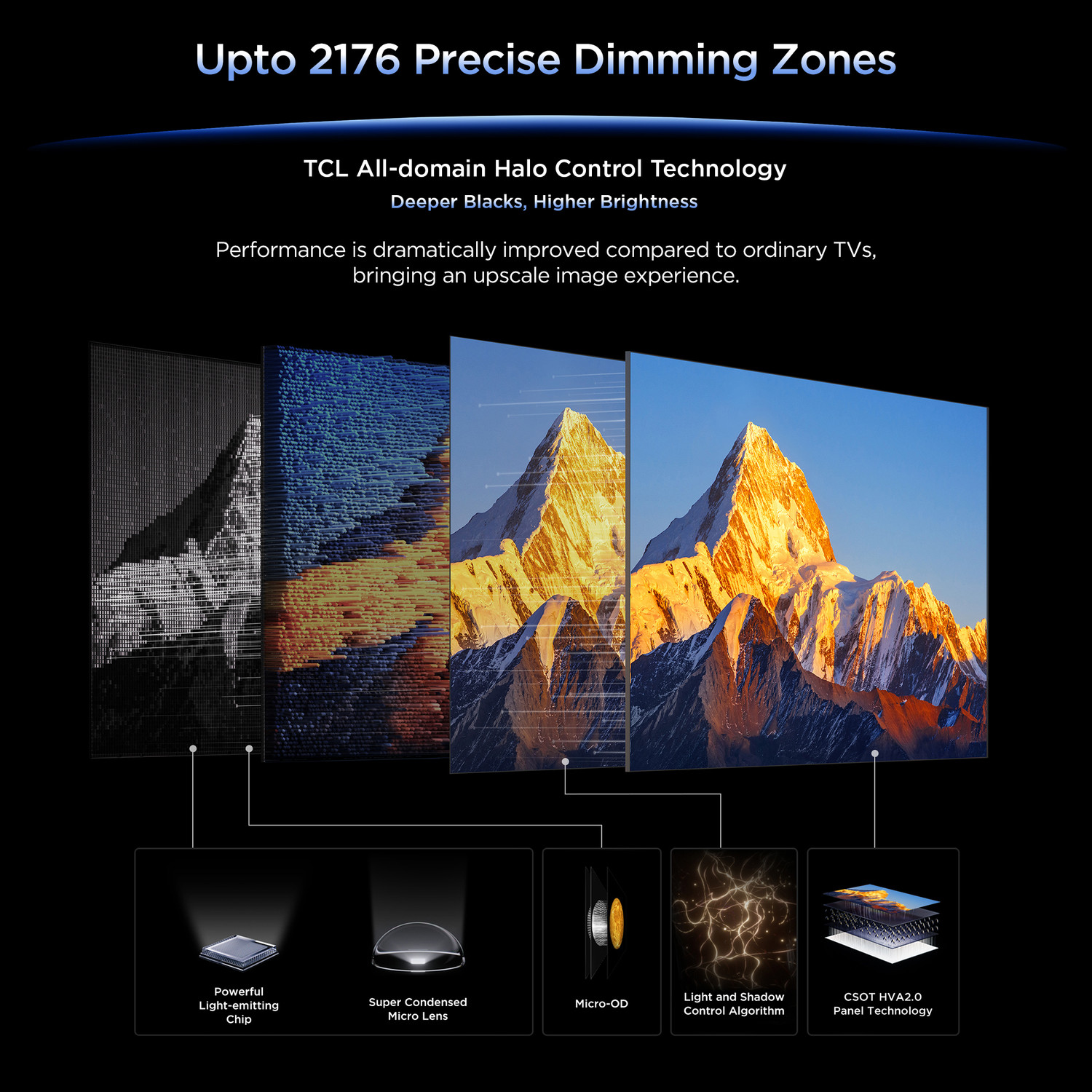 Image of TCL C7L 215 cm (85 inch) Ultra HD (4K) Mini LED Smart Google TV 2026 Edition with Audio by Bang & Olufsen Hi-End Speakers 1624 Precise Dimming Zones Up to HDR 2700 nits HVA 2.0 Panel with Up to 100% BT & Premium Gaming Experience SQD-Mini LED