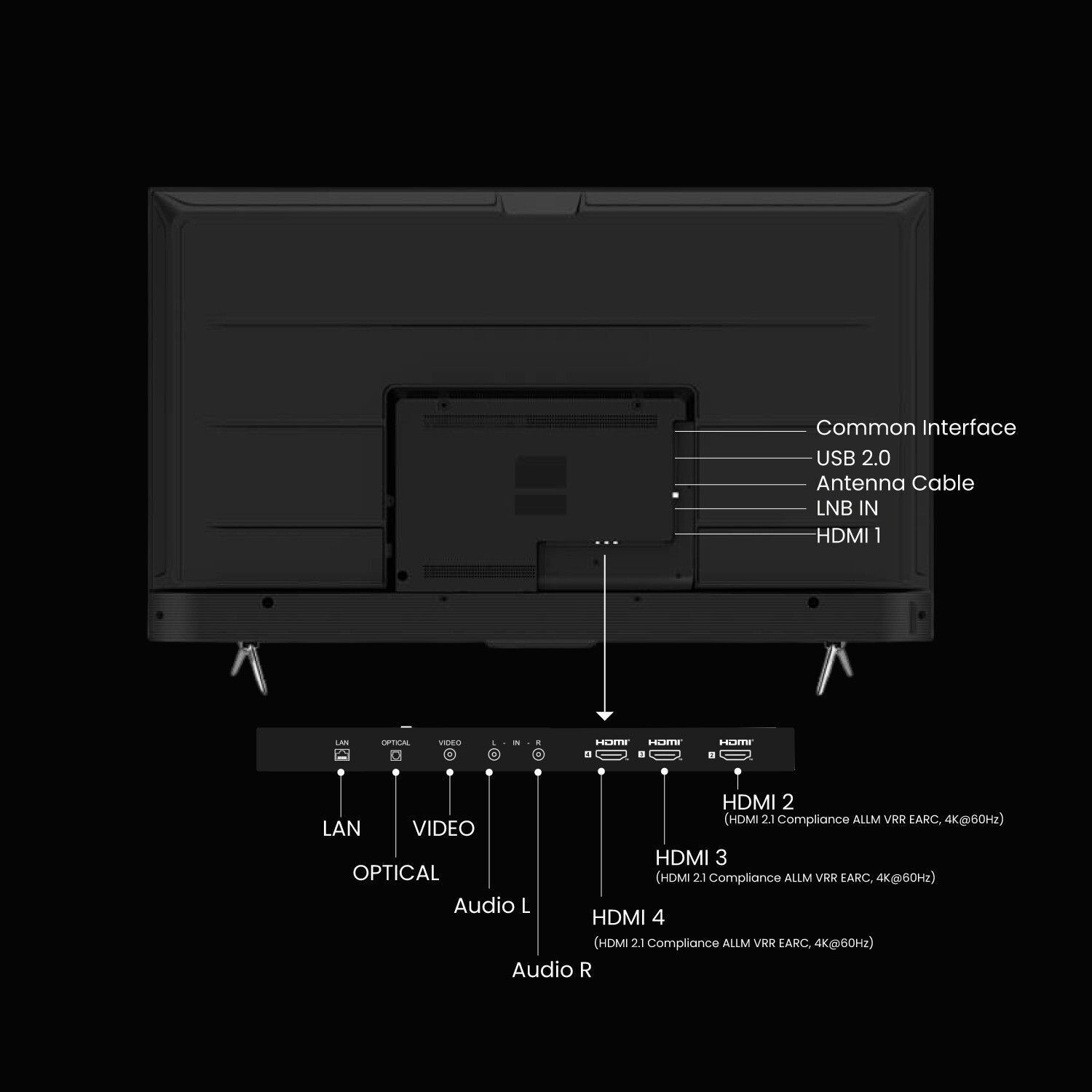 Image of Haier P7GT 189 cm (75 inch) Ultra HD (4K) LED Smart Google TV with Dolby Vision . Atmos | Hands Free Voice control |Gaming 120Hz