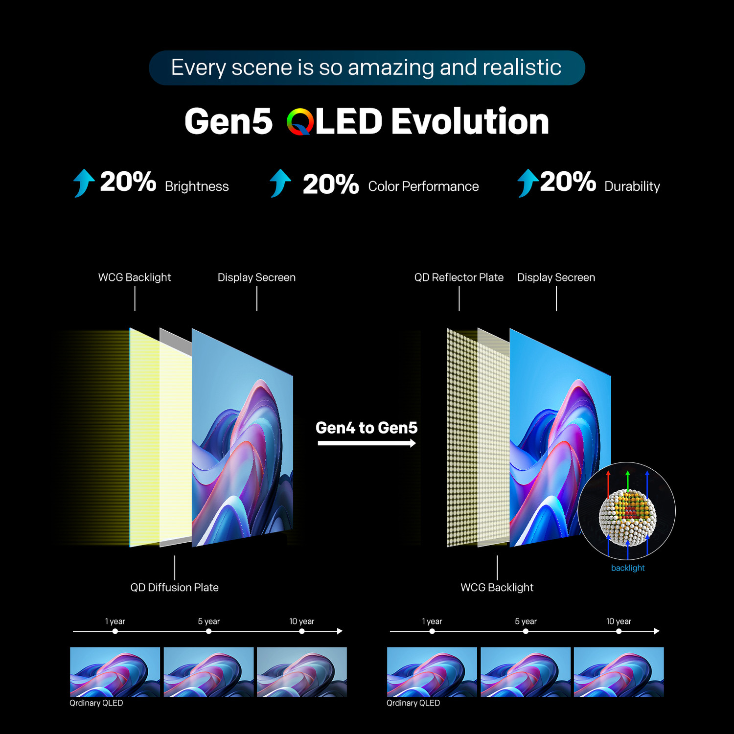 Image of Metz Frameless 81.28 cm (32 inch) QLED HD Ready Smart Google TV with Dolby Audio, 20W Speaker Output, Micro Border Design, Eye Care Technology