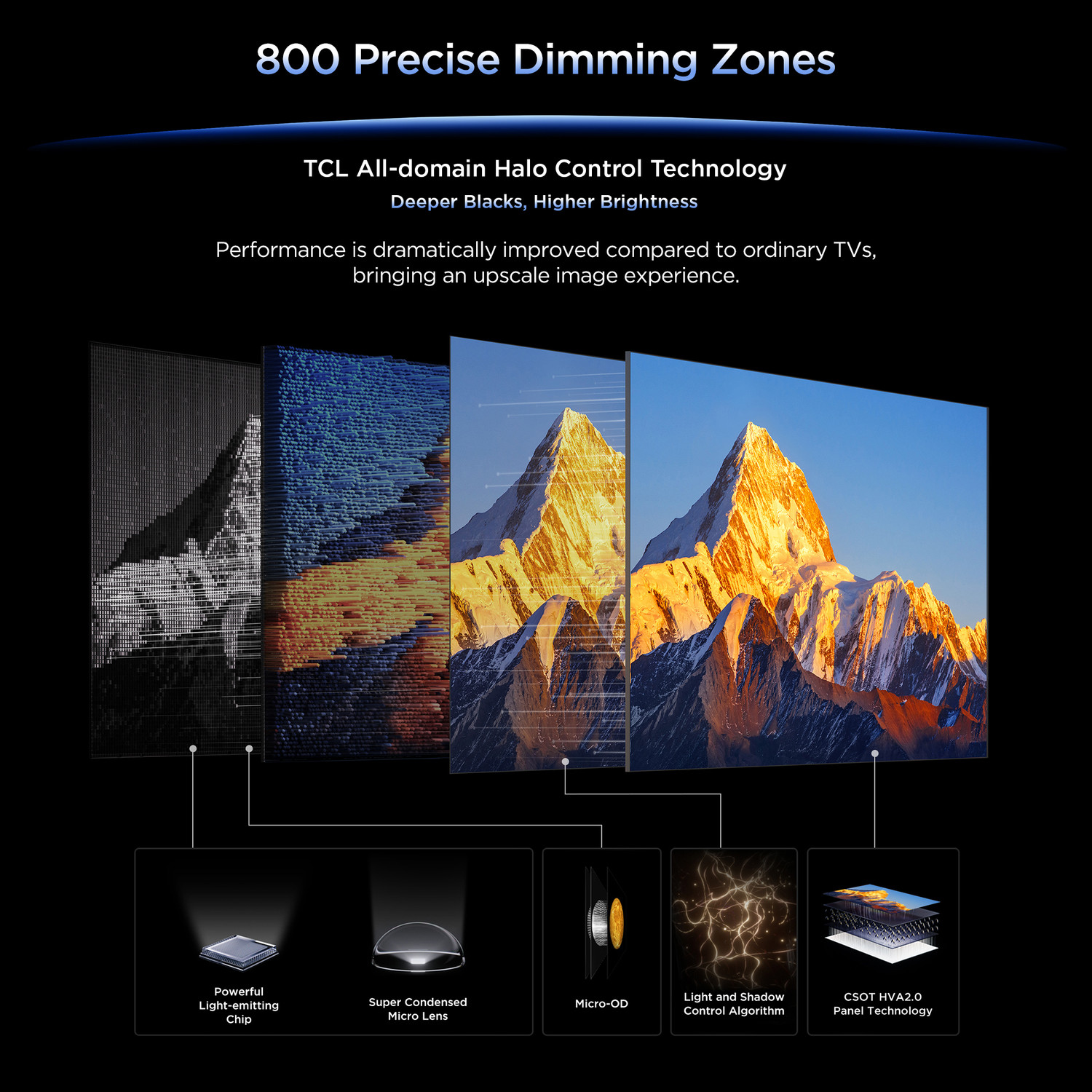 Image of TCL C7L 139 cm (55 inch) Ultra HD (4K) Mini LED Smart Google TV 2026 Edition with Audio by Bang & Olufsen Hi-End Speakers 800 Precise Dimming Zones Up to HDR 2700 nits HVA 2.0 Panel with Up to 100% BT & Premium Gaming Experience SQD-Mini LED