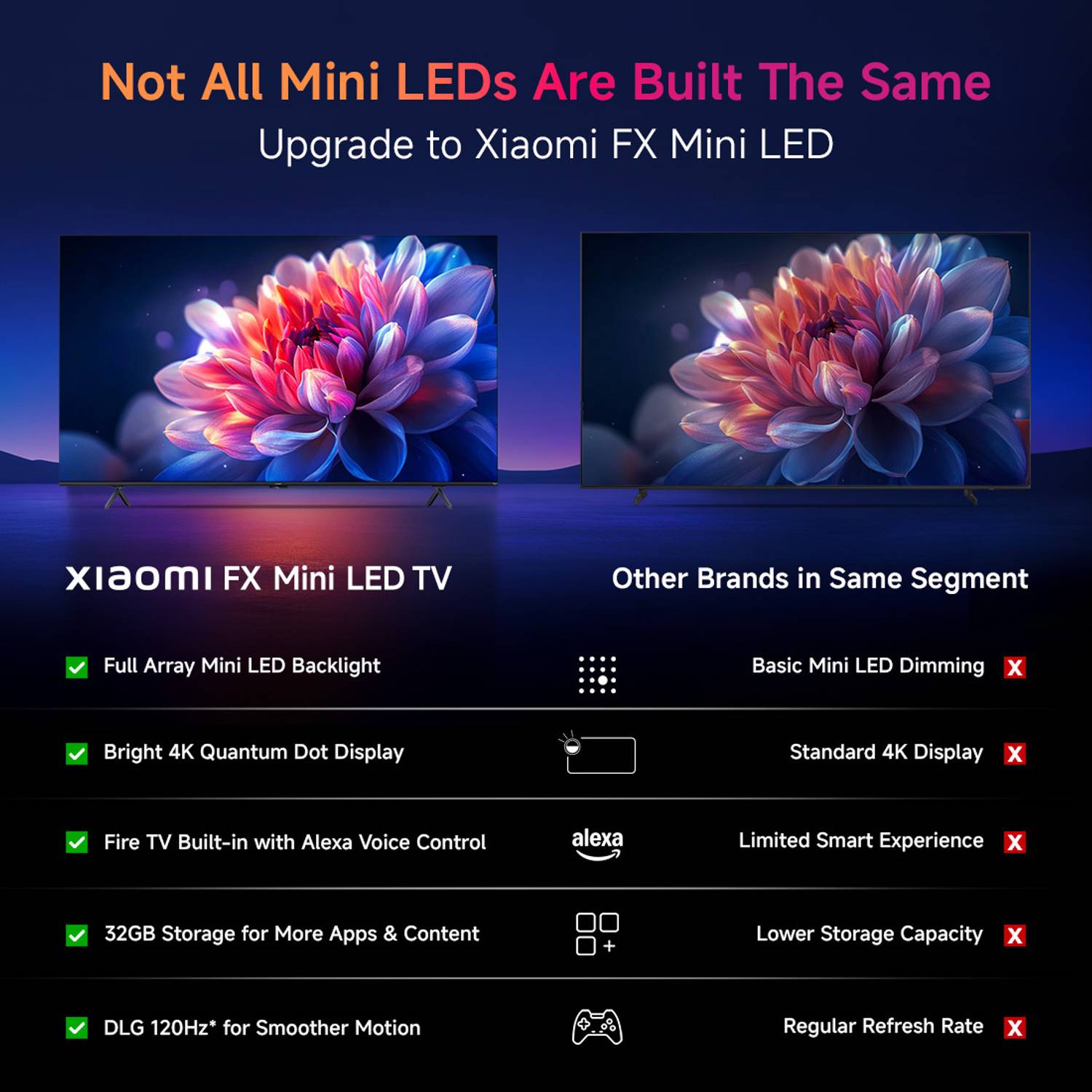 XIAOMI FX Series 43 inch 4K Mini LED Smart TV - Image 3