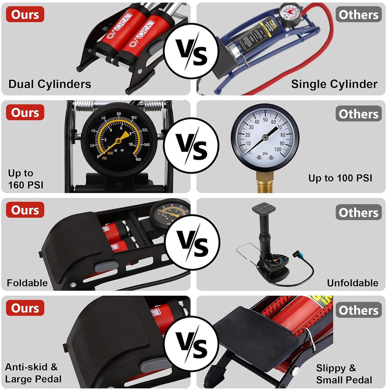 Image of LYROVO 160 PSI Double Cylinder Foot Pump 160 psi Tyre Air Pump for Car & Bike