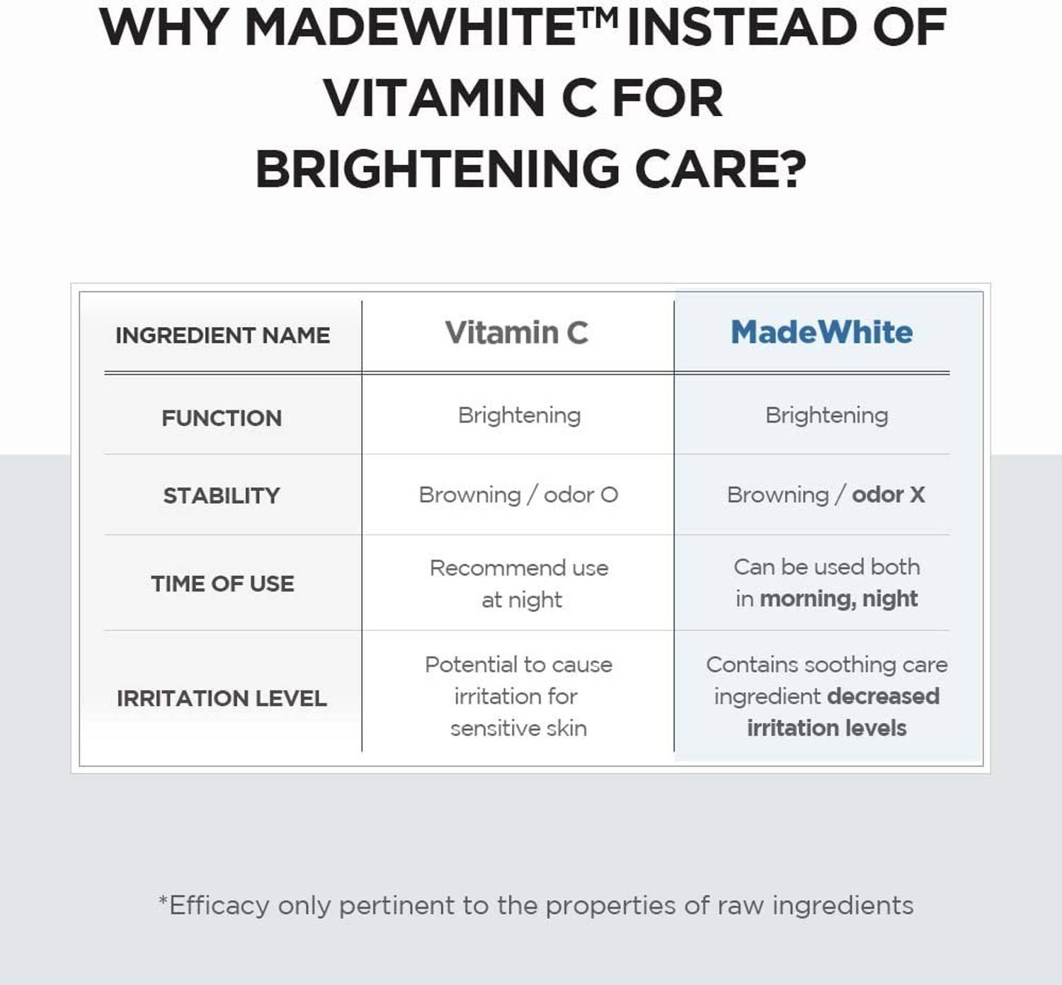 SKIN1004 Madagascar Centella Tone Brightening Capsule Ampoule - Image 5