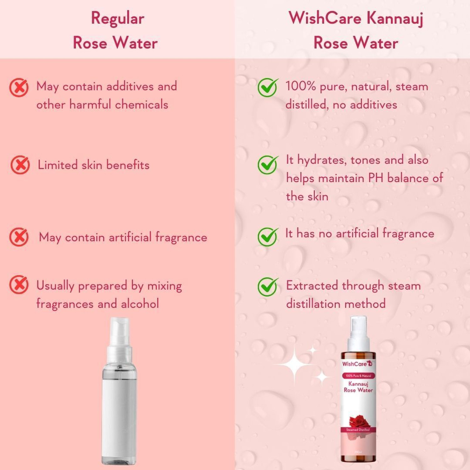 Image of WishCare Pure & Natural Kannauj Rose Water For Skin Face & Hair - Rose Water Spray Toner Men & Women