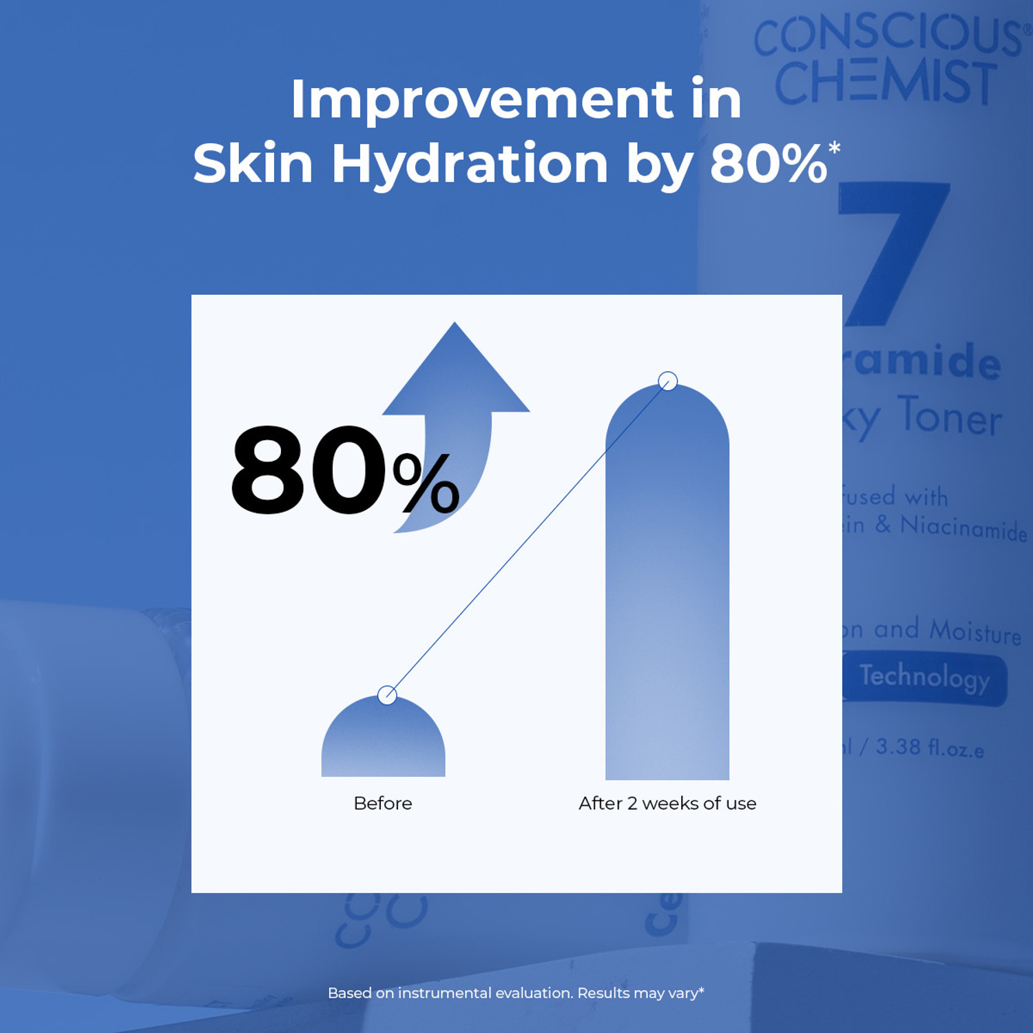 Image of Conscious Chemist Hydrating Milky Face Toner | 7 Ceramide Complex & Niacinamide | For Smooth skin Men & Women