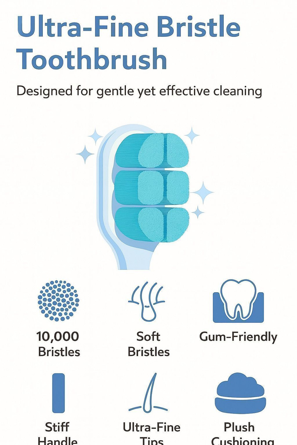 Image of SUNICE Ultra Soft Toothbrush with 10000+ Bristles Cloud-Soft for Sensitive Gums & Teeth Ultra Soft Toothbrush