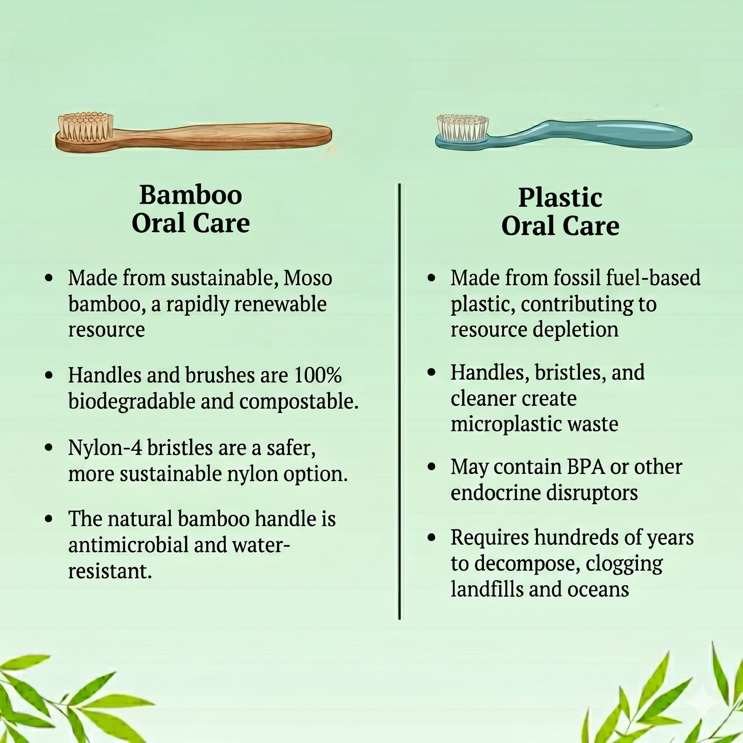 Image of CARE CUB Bamboo Natural Toothbrush For Adults Soft Toothbrush
