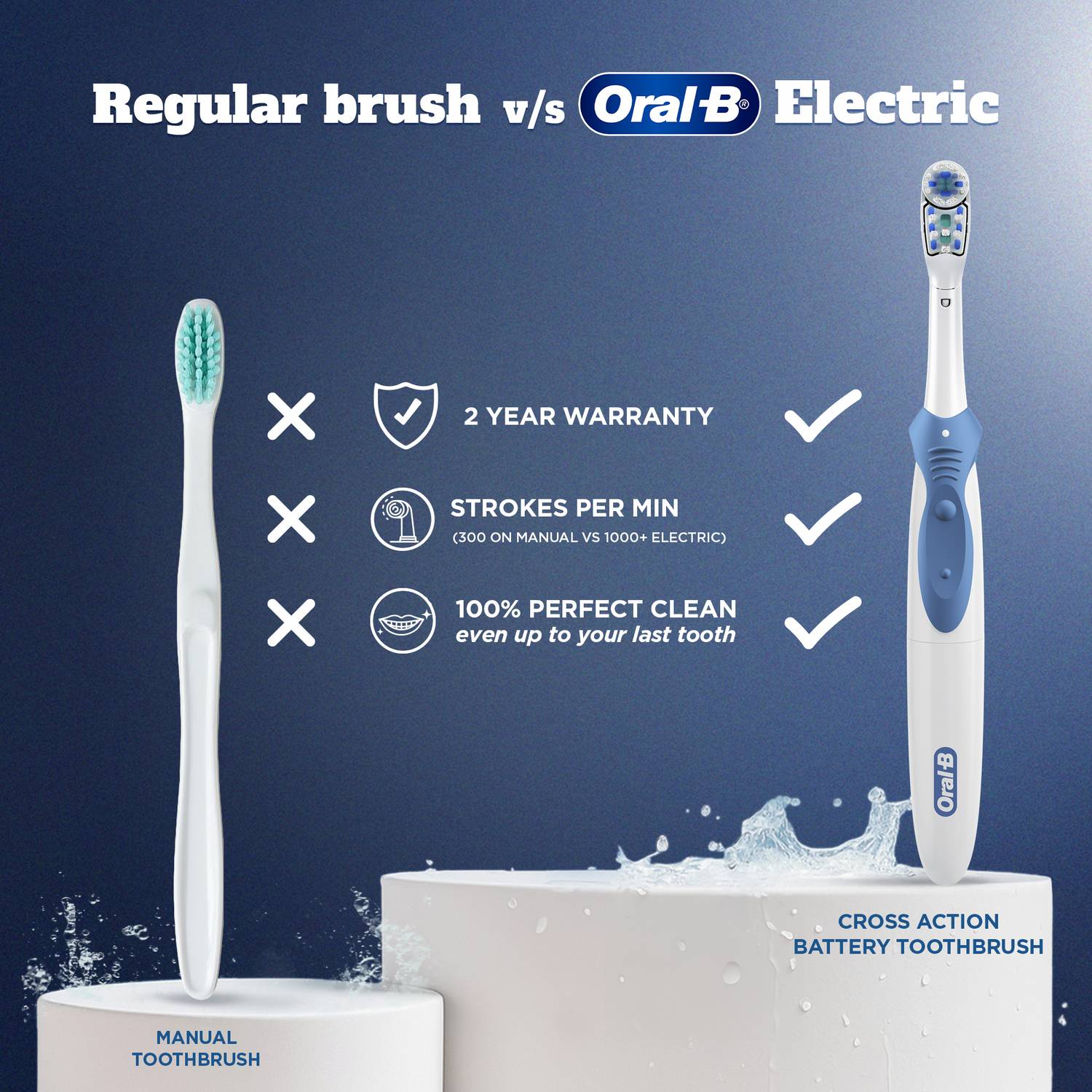 Oral-B Cross Action Battery Electric Toothbrush - Image 3