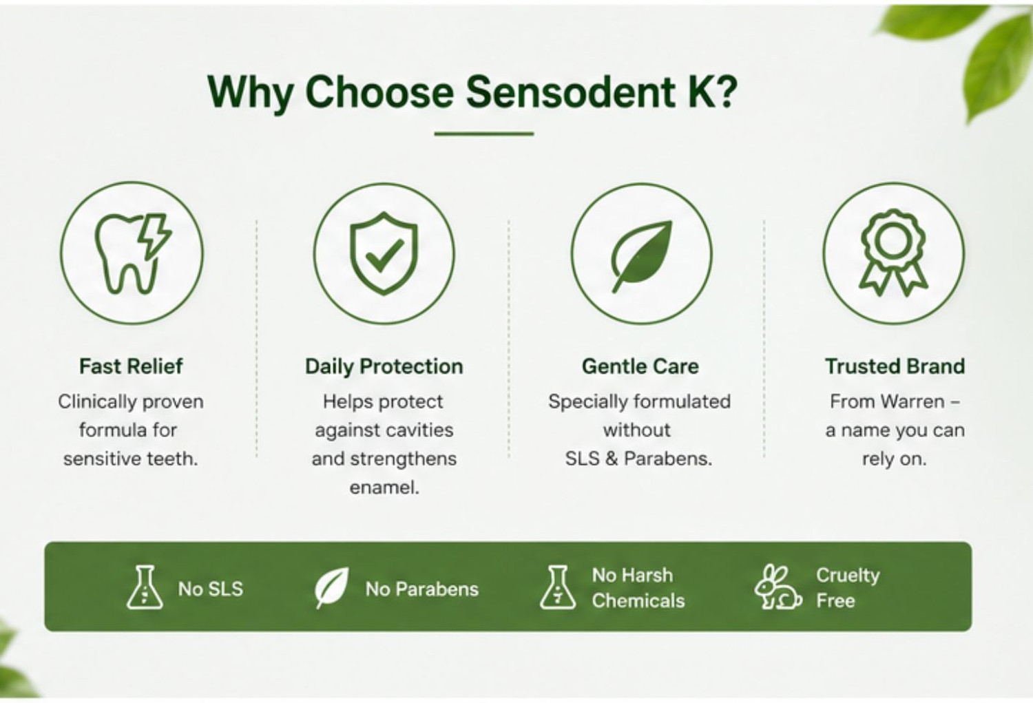 Image of sensodent K pain fast relief pack of 4 (125*4) Toothpaste