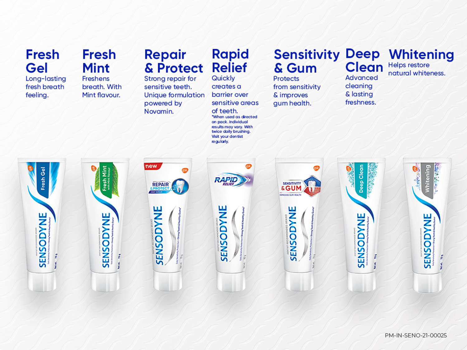 Image of SENSODYNE Fresh Mint 150g x 2 Value Pack (Save Rs 50) Toothpaste