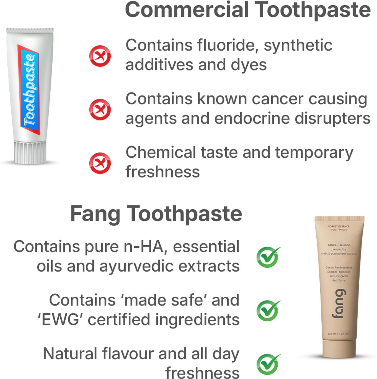 Image of Fang Forest Essence Combo + Active Black Toothpaste (2 x 240g) Toothpaste