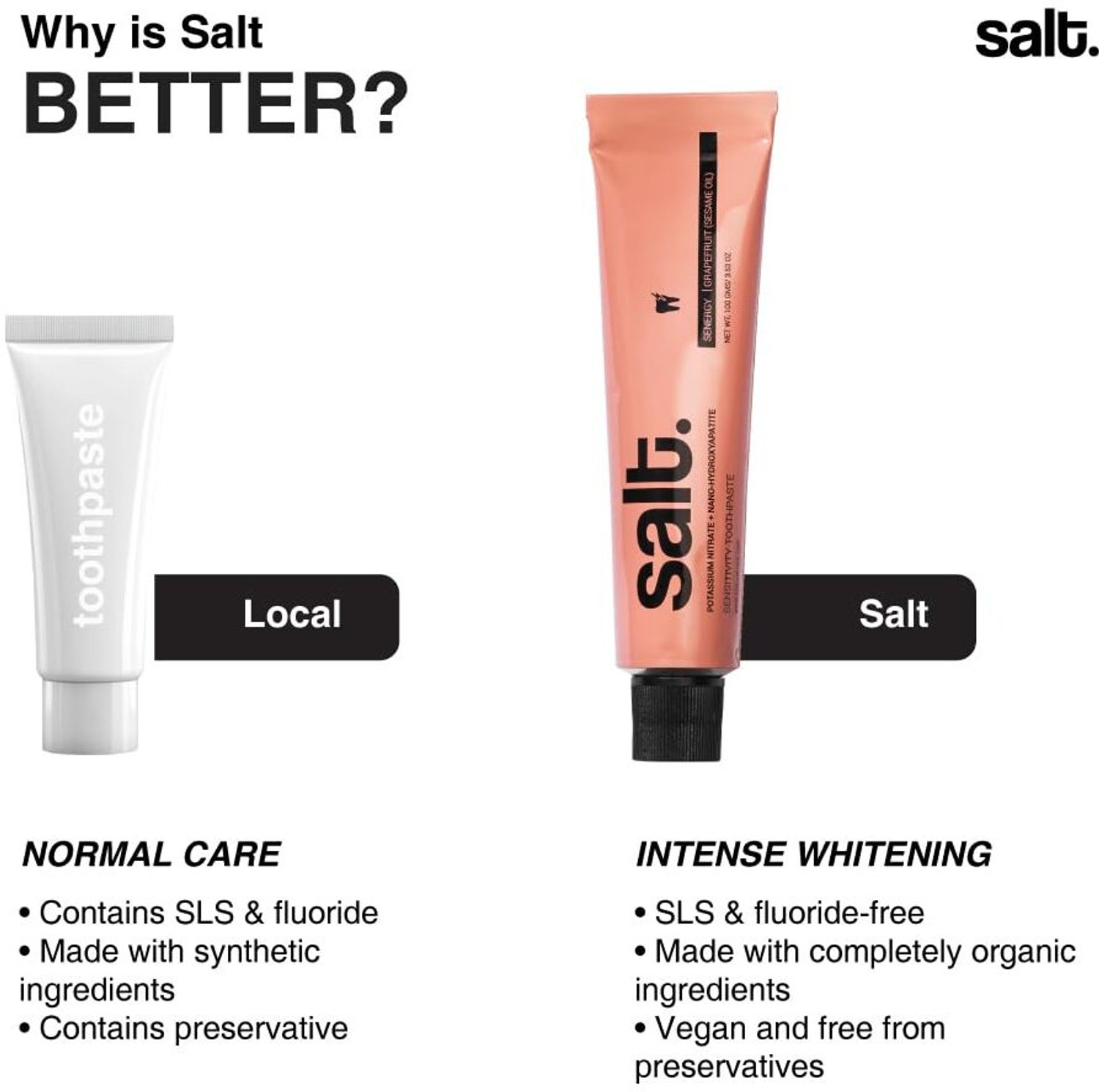 Image of Salt. Senergy Sensitivity Toothpaste | Grapefruit Flavour | Natural Enamel Repair Toothpaste