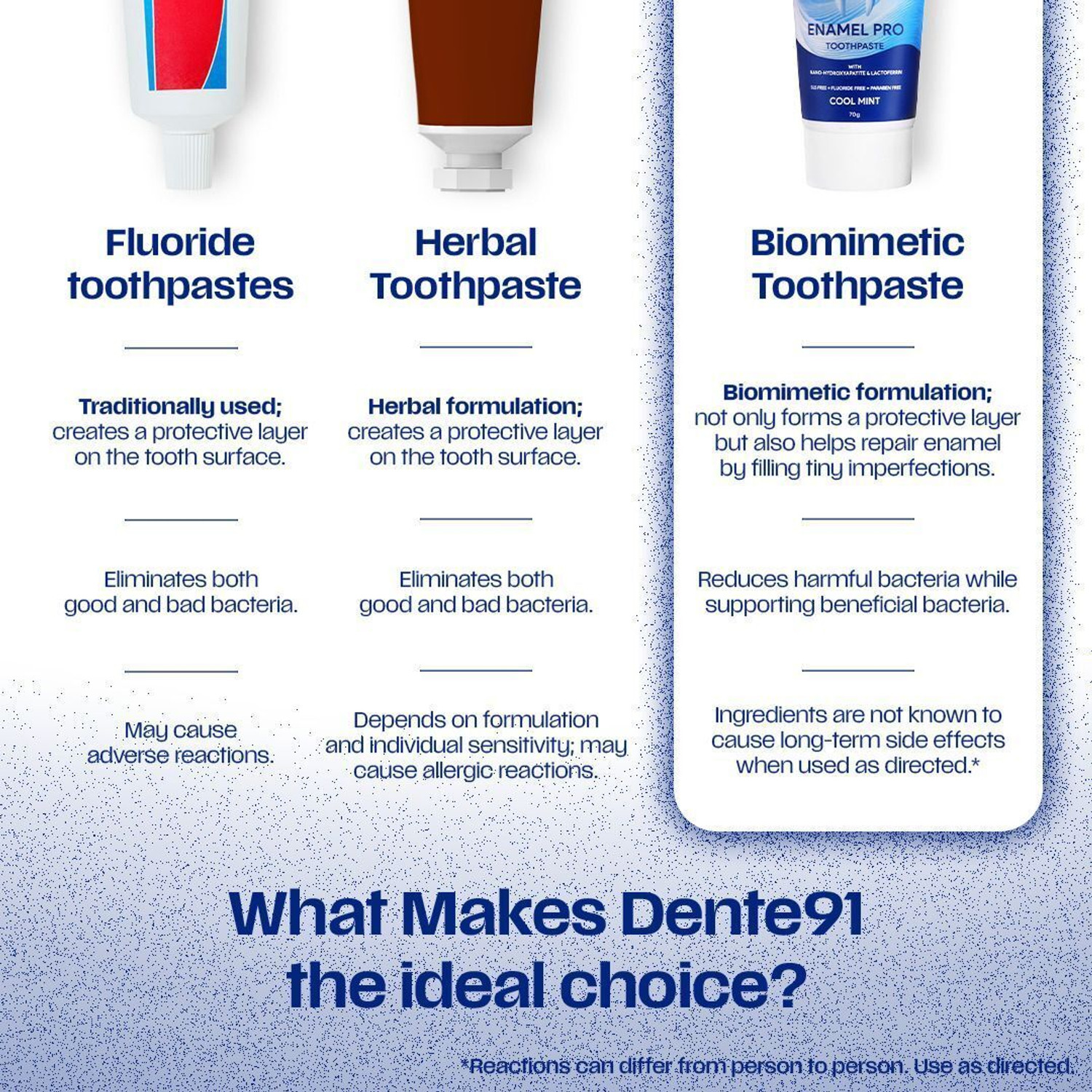 Image of DENTE91 Sensitivity Relief, Repairs Cavities,Free from SLS & Fluoride Toothpaste