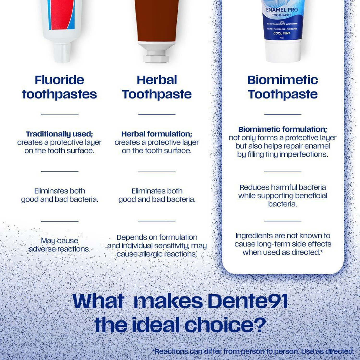 Image of DENTE91 Sensitivity Relief, Repairs Cavities,Free from SLS & Fluoride Toothpaste