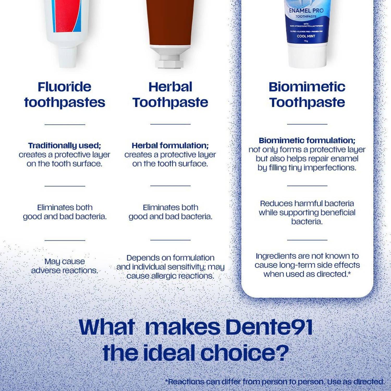Image of DENTE91 Sensitivity Relief, Repairs Cavities,Free from SLS & Fluoride Toothpaste Toothpaste