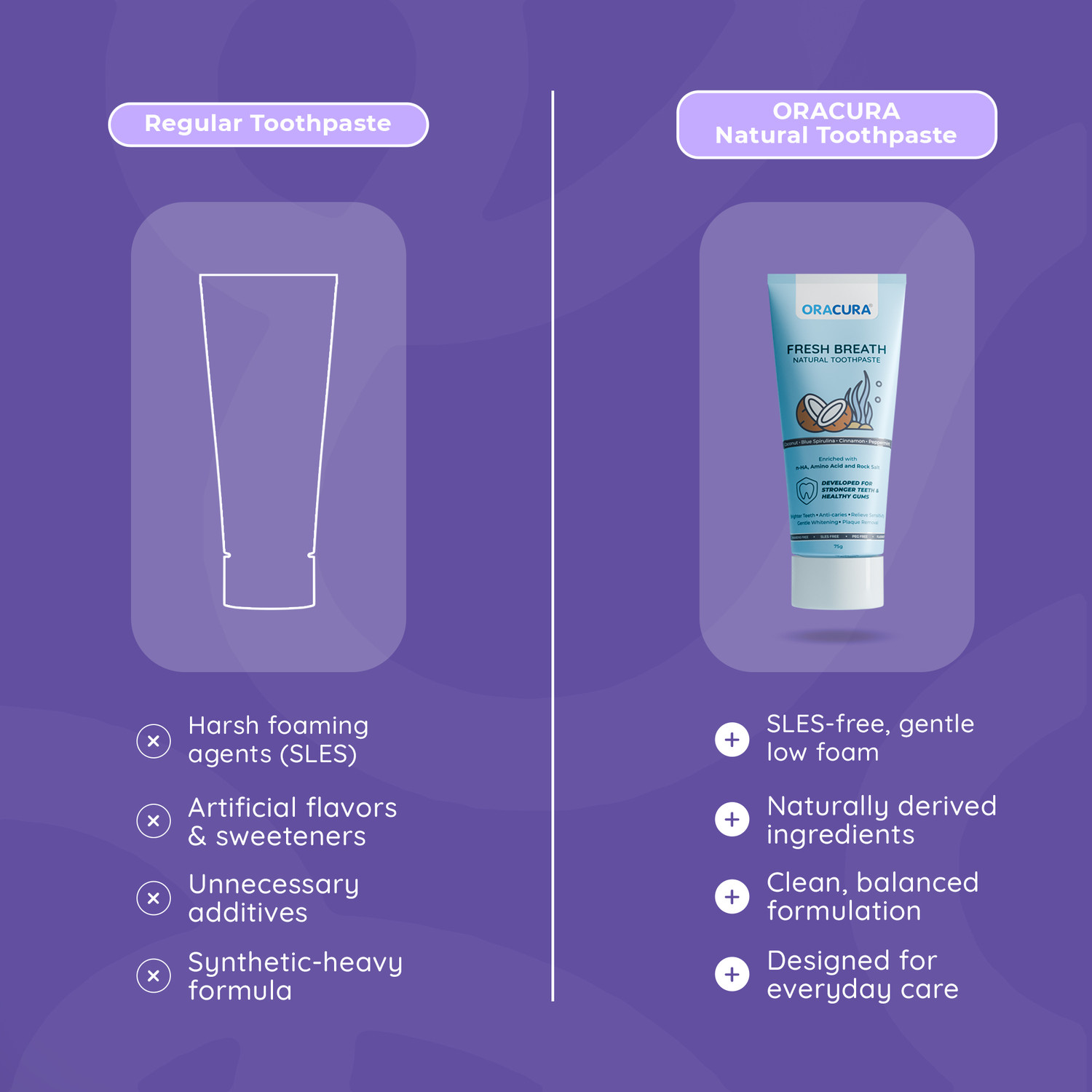 Image of ORACURA Natural Toothpaste for Fresh Breath (Coconut) | Developed for Stronger Teeth Toothpaste