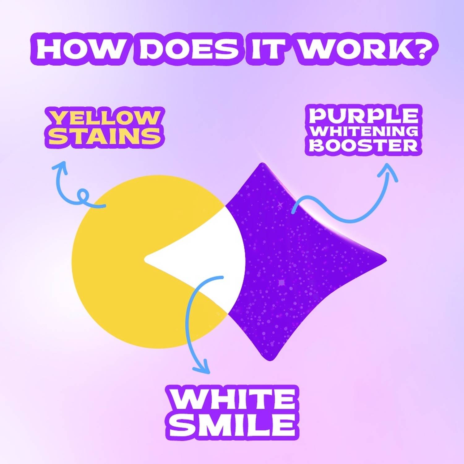 Closeup White Now Purple Toothpaste 100g - Image 5