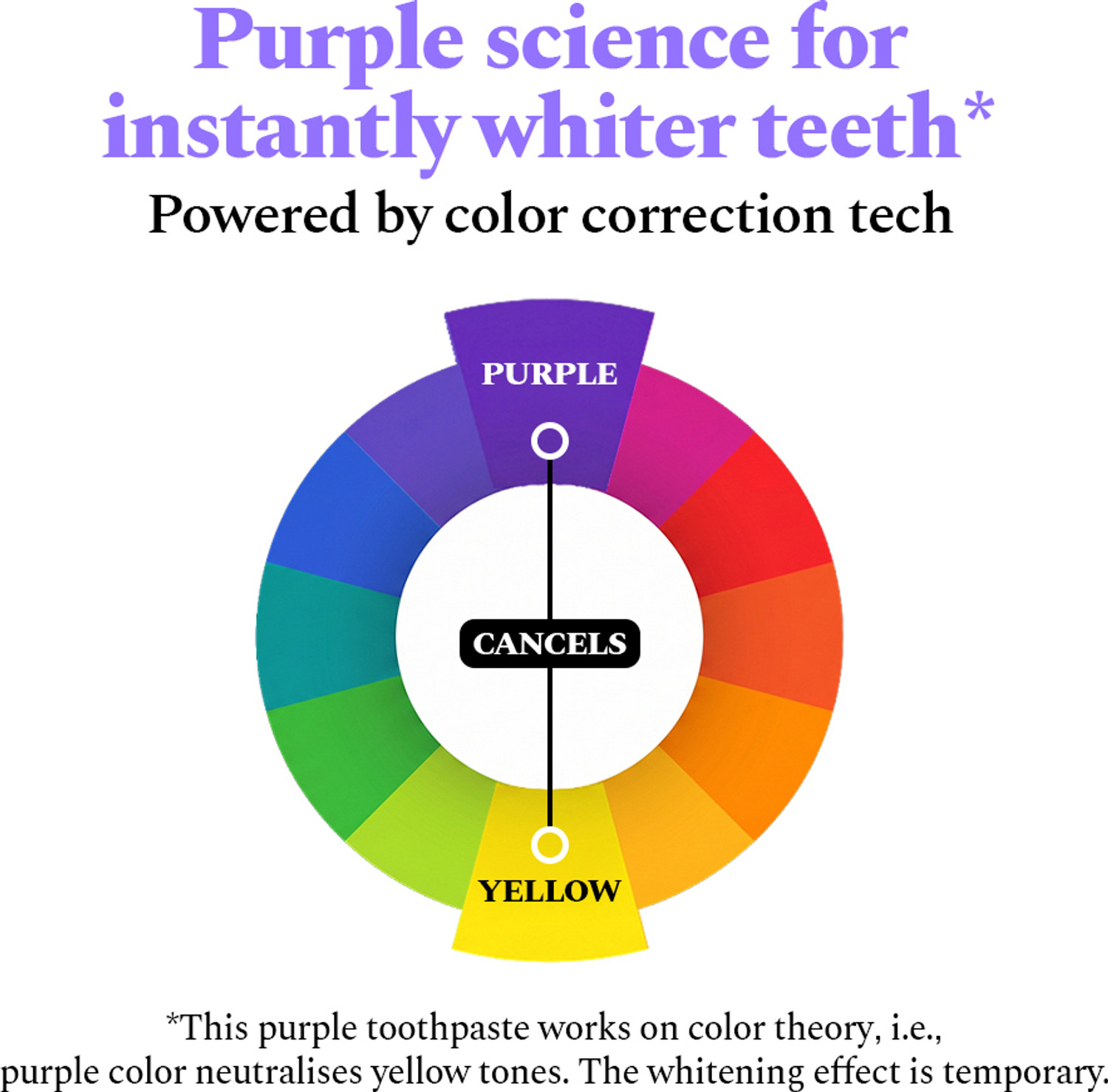 Image of Perfora Purple Whitening Toothpaste, Color Corrector Formula, SLS Free Toothpaste