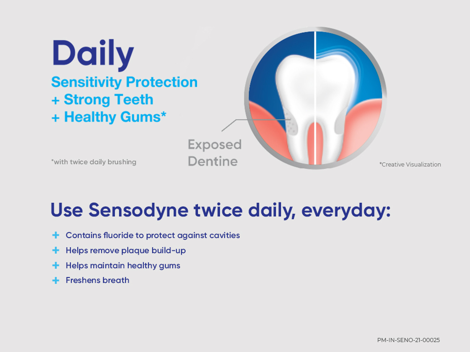 Image of SENSODYNE Fresh Mint 150g x 2 Value Pack (Save Rs 50) Toothpaste