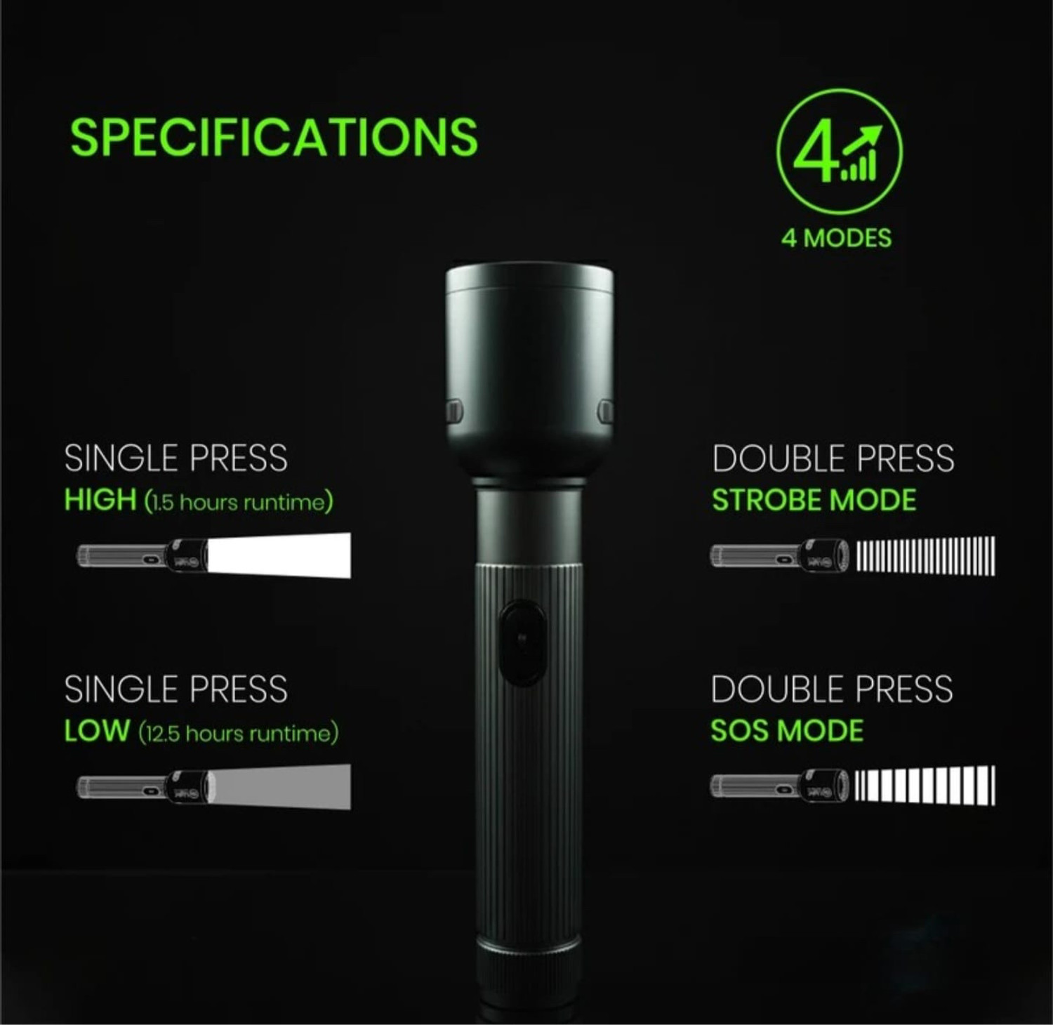 Image of PICSTAR RL-M59 Waterproof Metal LED Flashlight 200W with Adjustable Focus & Type-C Cable Torch