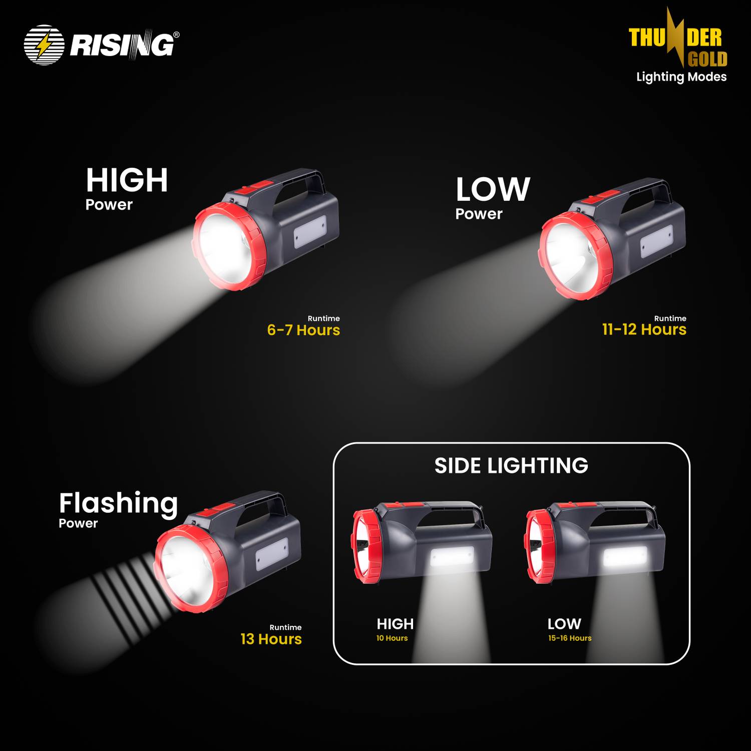 Rising Thunder Gold 5W LED Flashlight 4000mAh - Image 4