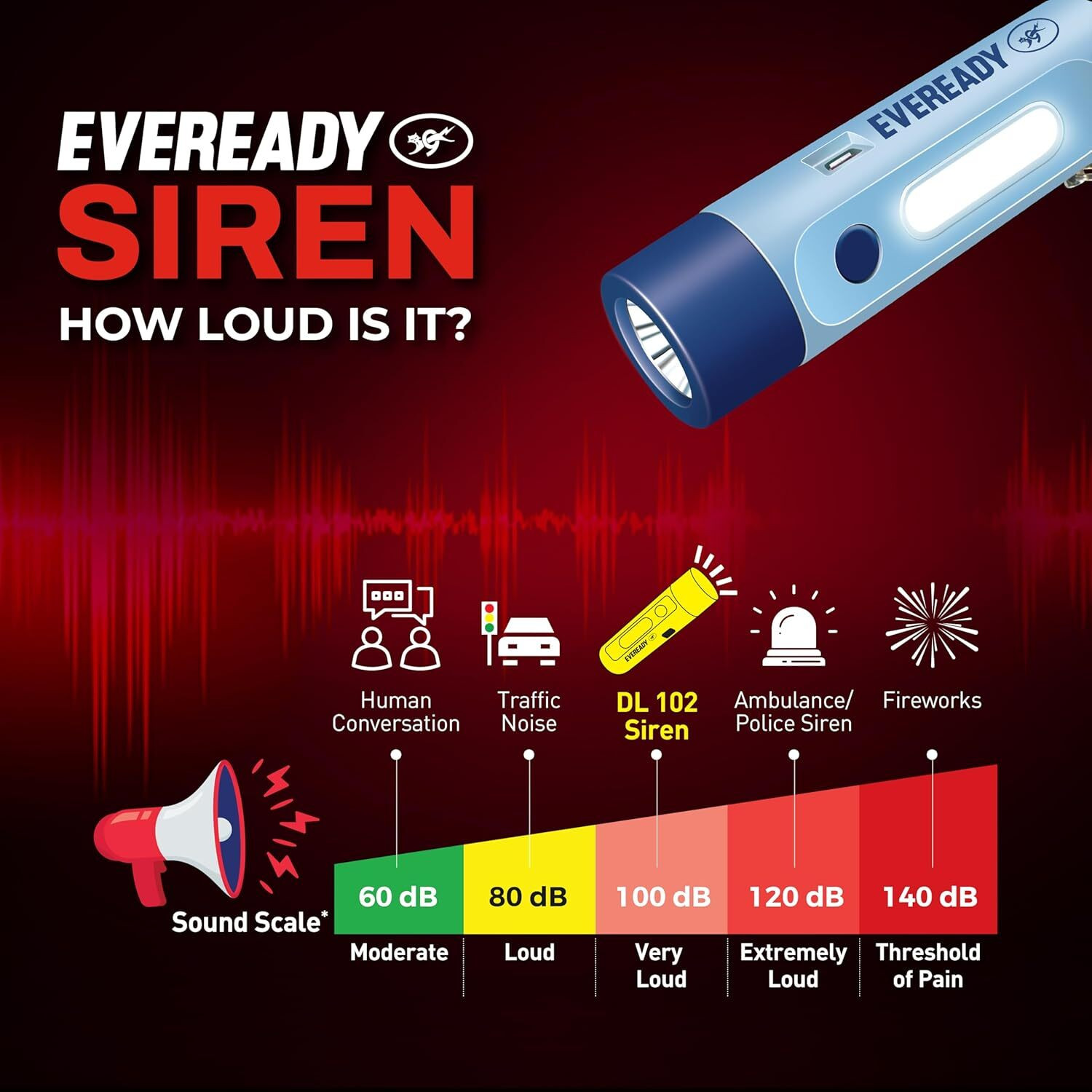 Image of EVEREADY SIREN Rechargeable LED Torch With Personal Safety Alarm - For Women, Kids Torch
