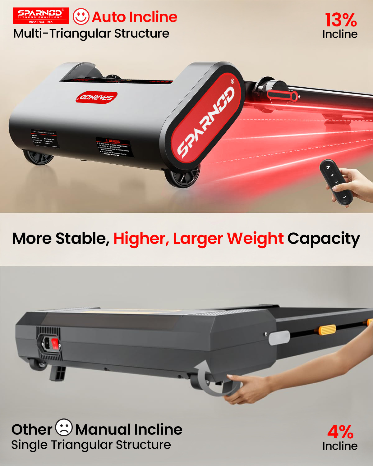 Image of Sparnod Fitness STH-3011 Walking Pad For Home Use 2.5HP, 12km /h, 13%Auto Incline, Remote Control Treadmill (Max Weight:120 kg)