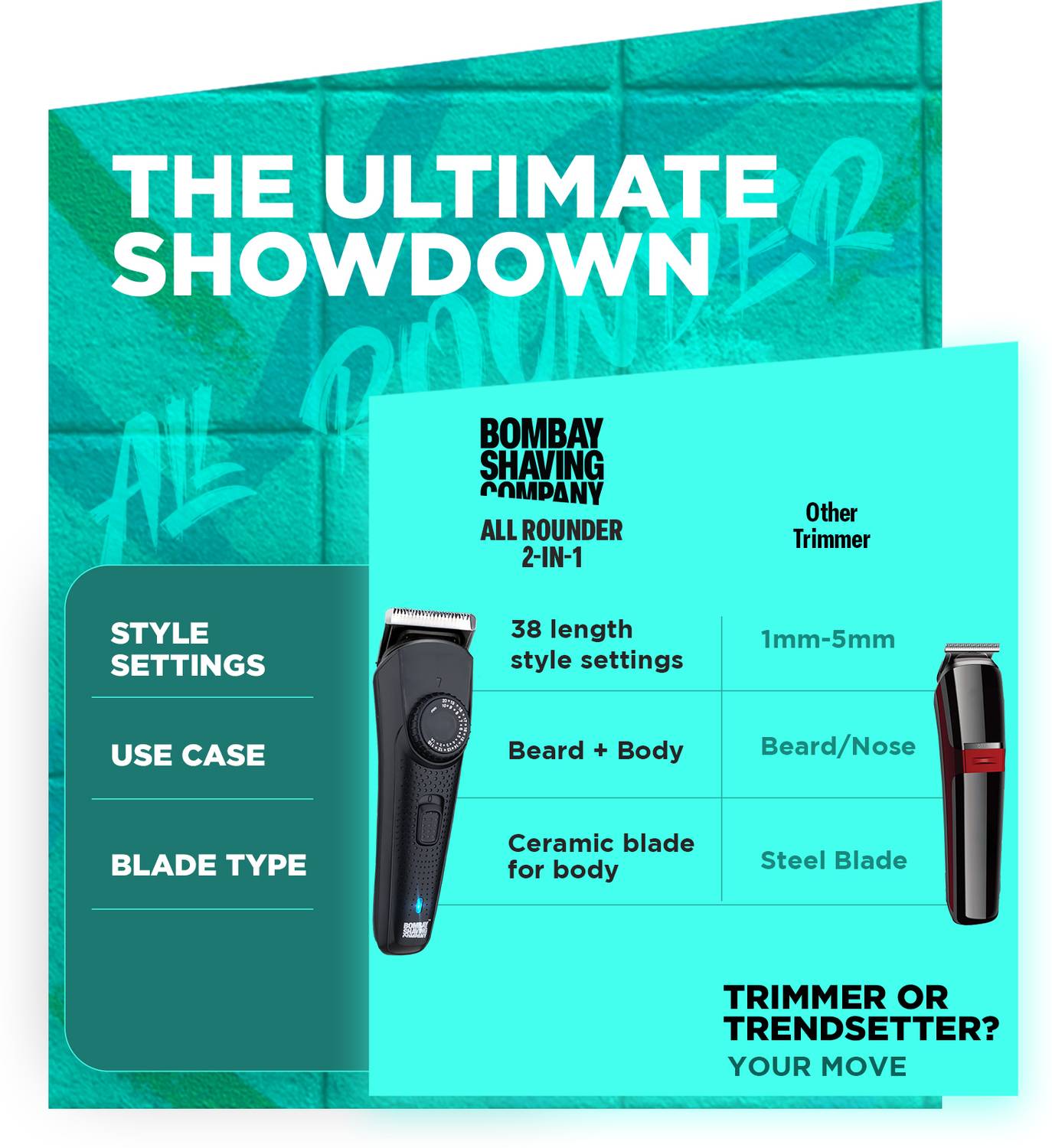 BOMBAY SHAVING COMPANY All Rounder Trimmer 38 Lengths - Image 3