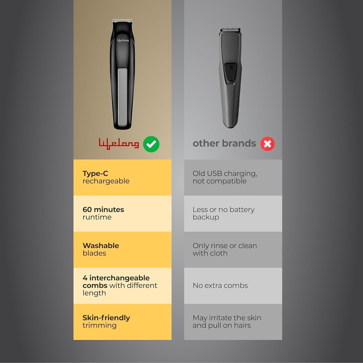 Image of Lifelong Beard Trimmer for Men | Quick Charge | Beard, Mustache & Hair | Rechargeable Trimmer 60 min Runtime 4 Length Settings (Black)