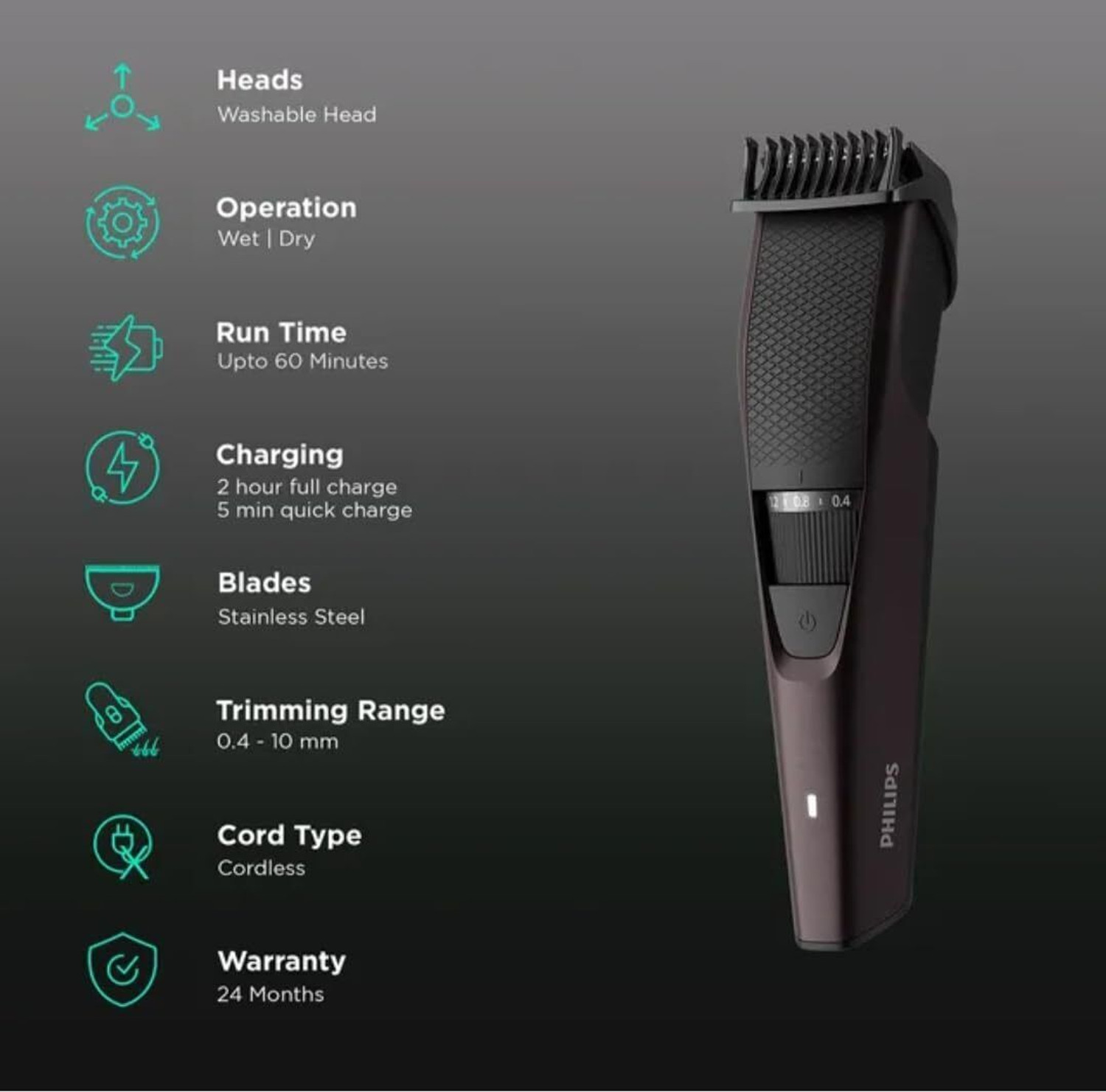 Image of PHILIPS BT3415 /15 MAROON Fully Waterproof Trimmer 3460 min Runtime 10 Length Settings