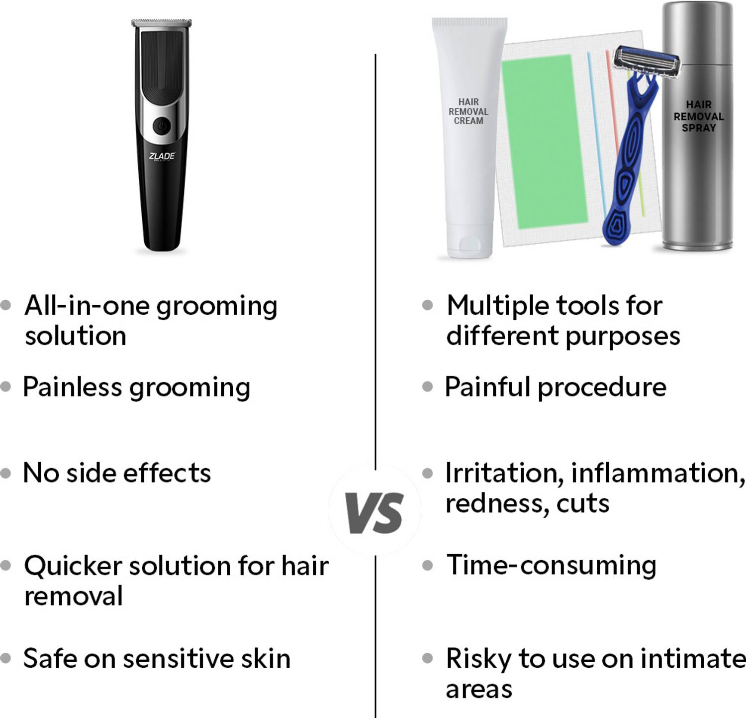 Zlade Neo 10-in-1 Multi-Groomer For Men Body Groomer 90 min