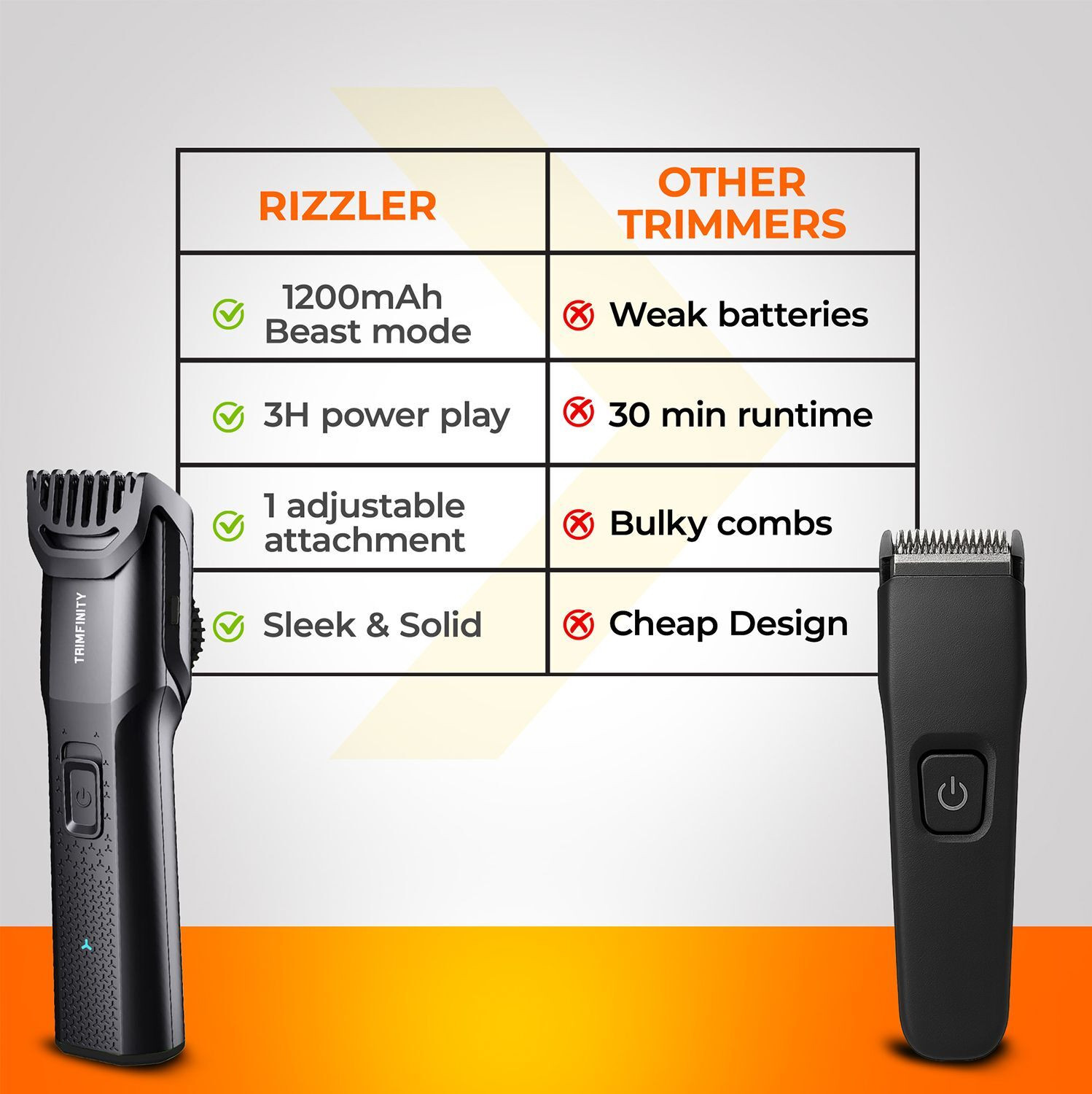 Image of Trimfinity Rizzler Beard Trimmer for Men, Ceramic Blades, Type-C Fast Charge Trimmer 3 min Runtime 25 Length Settings
