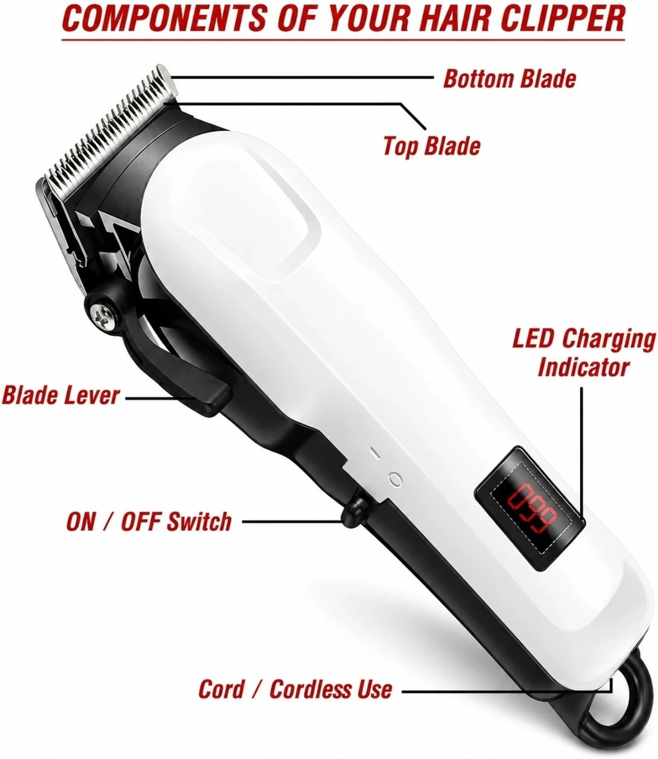 Image of RACCOON 809 Hair Clipper Machine with LED Display, Scissor, 4 Combs & USB Charging Fully Waterproof Trimmer 180 min Runtime 5 Length Settings