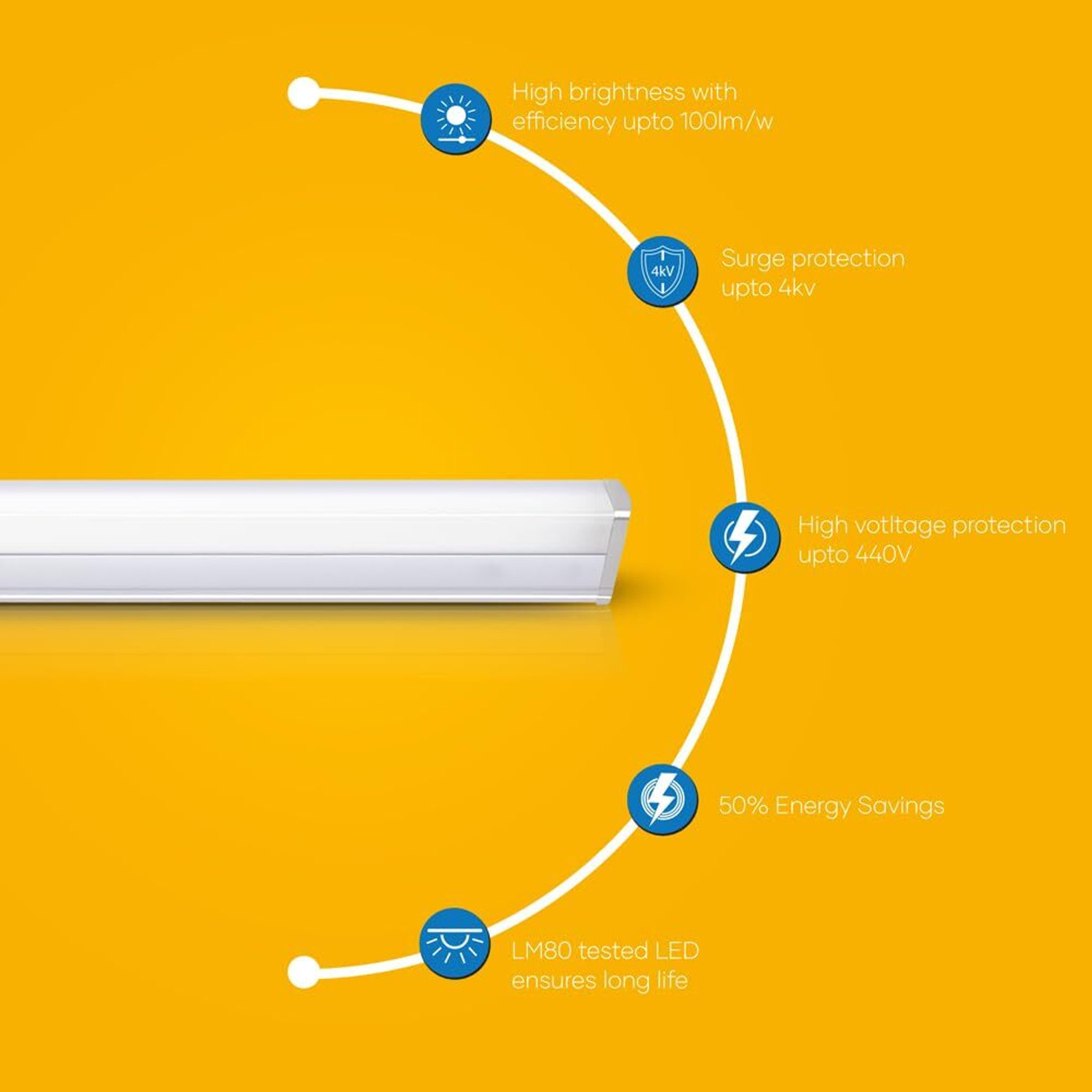 Image of Wipro Garnet 30W LED Batten | Cool Day Light (6500K) 30 W 114 cm Tube Light