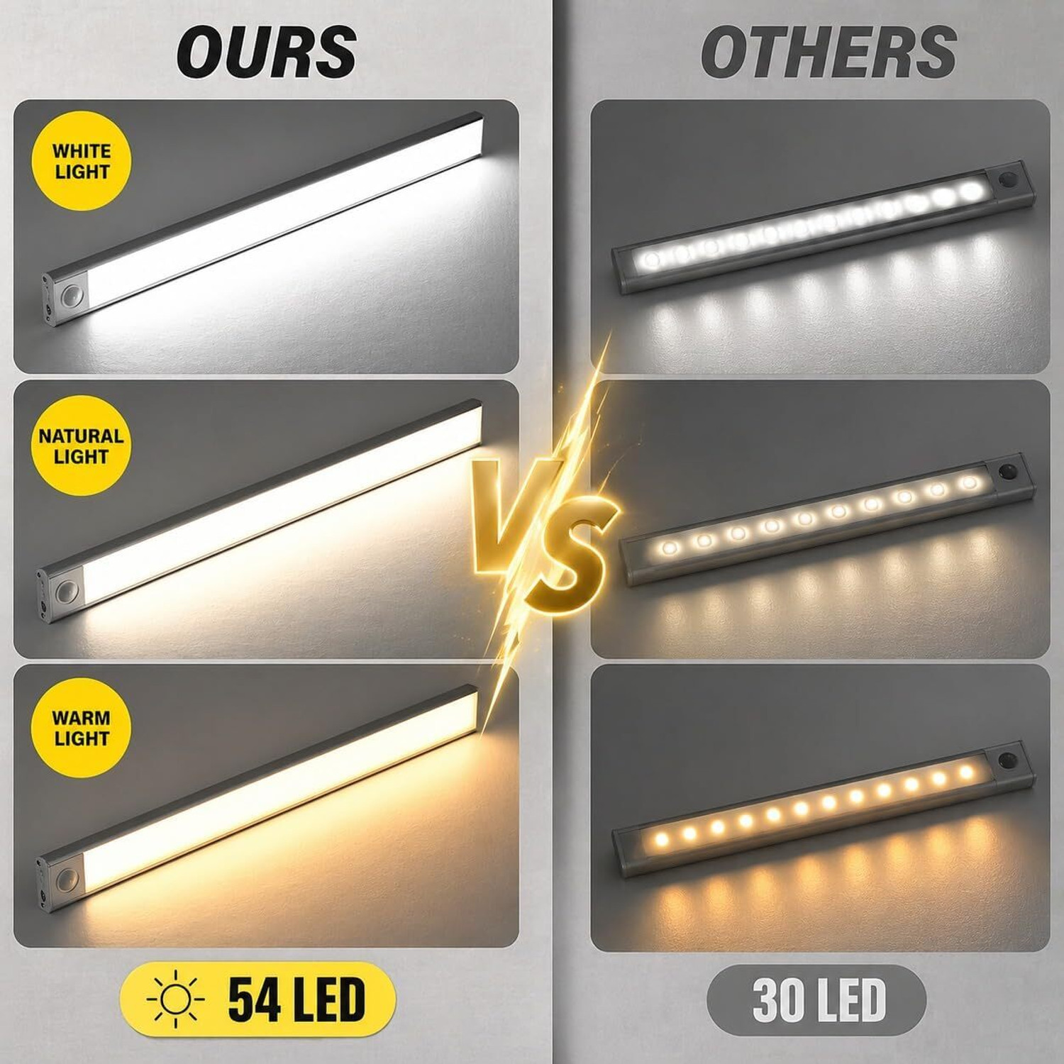 Image of One94Store Rechargeable 30 cm Motion Sensor LED Light, Wireless Under Cabinet 3 Color Modes 2 W 30 cm Tube Light (White, Yellow)