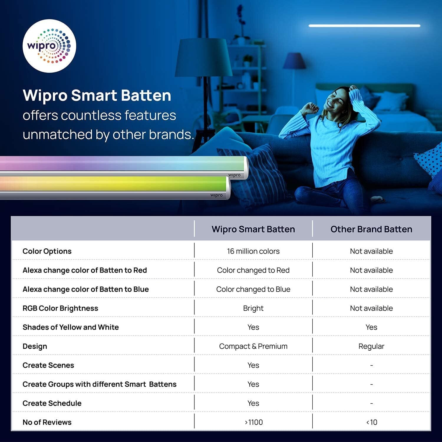 Image of Wipro 20 W 94 cm Tube Light