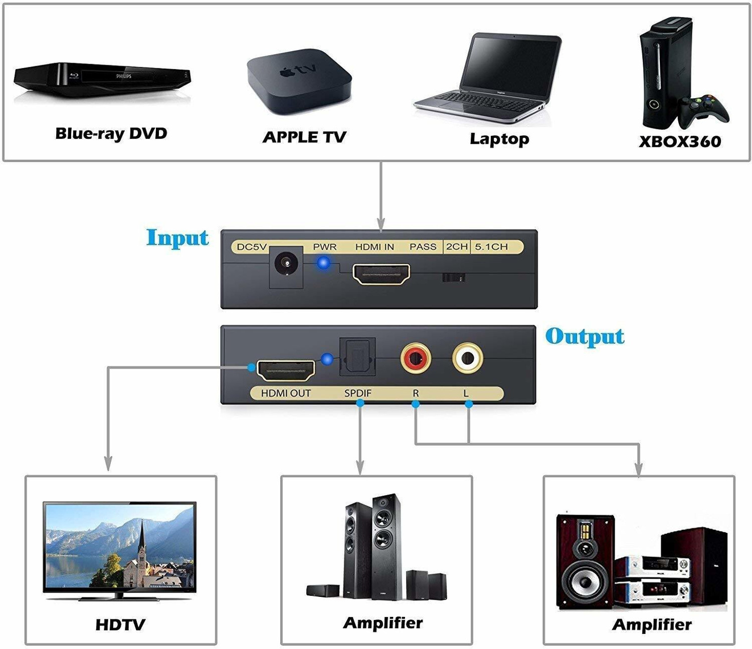 Image of Etzin TV-out Cable HDMI Audio Optical Extractor Splitter with Optical Cable AY60 EPL-562H